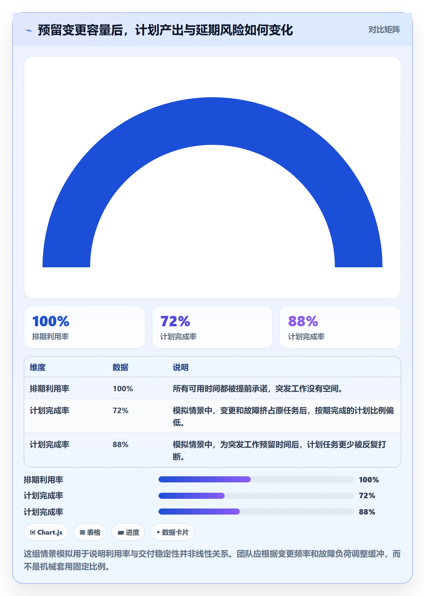 资源占用实操方法：研发团队提升资源管理效率的流程优化方法与模板