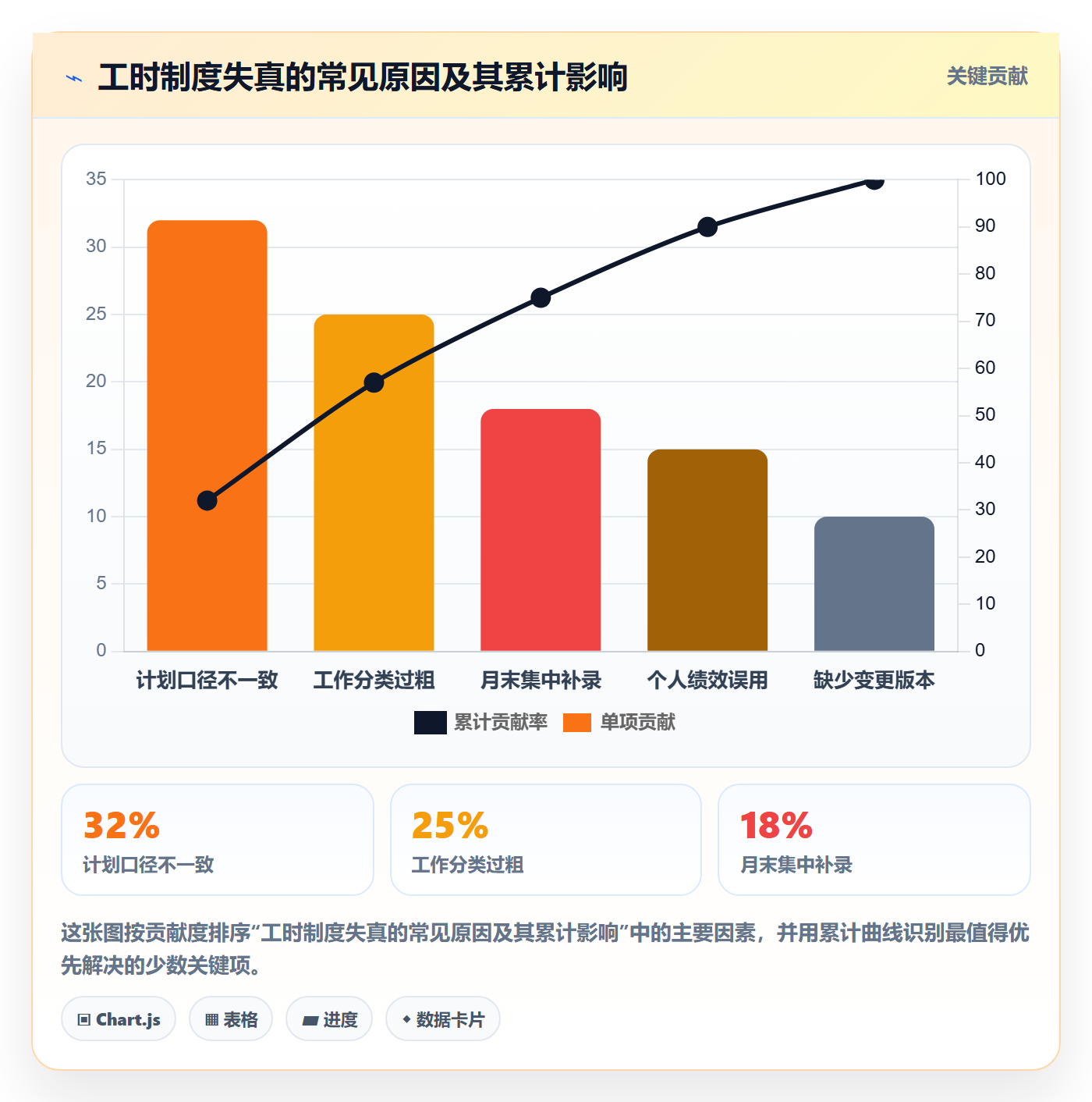 计划工时流程与规范：实施团队工时管理制度设计关键指标