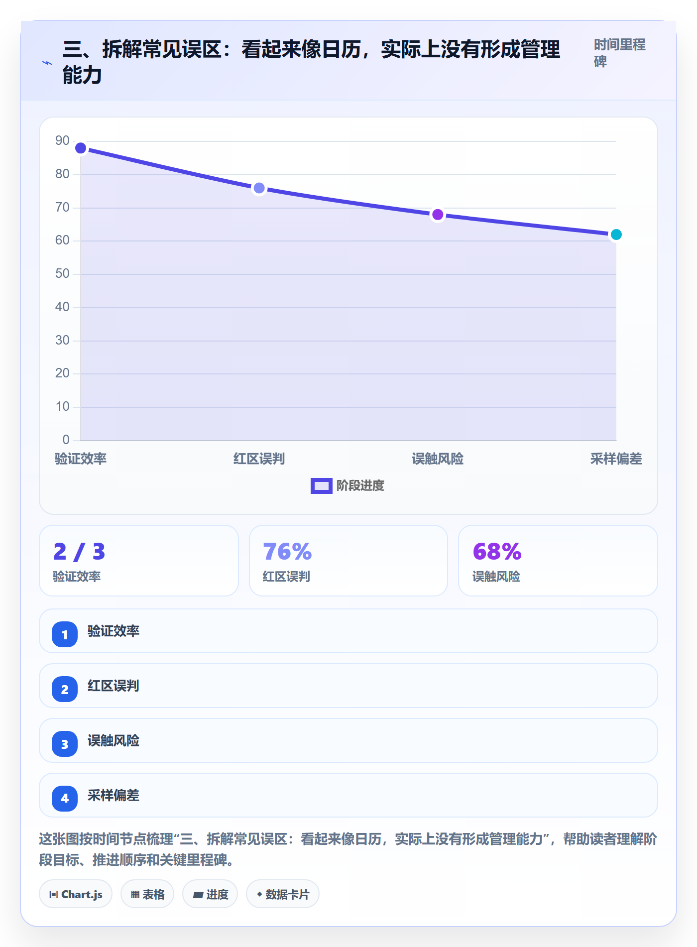 三、拆解常见误区:看起来像日历,实际上没有形成管理能力