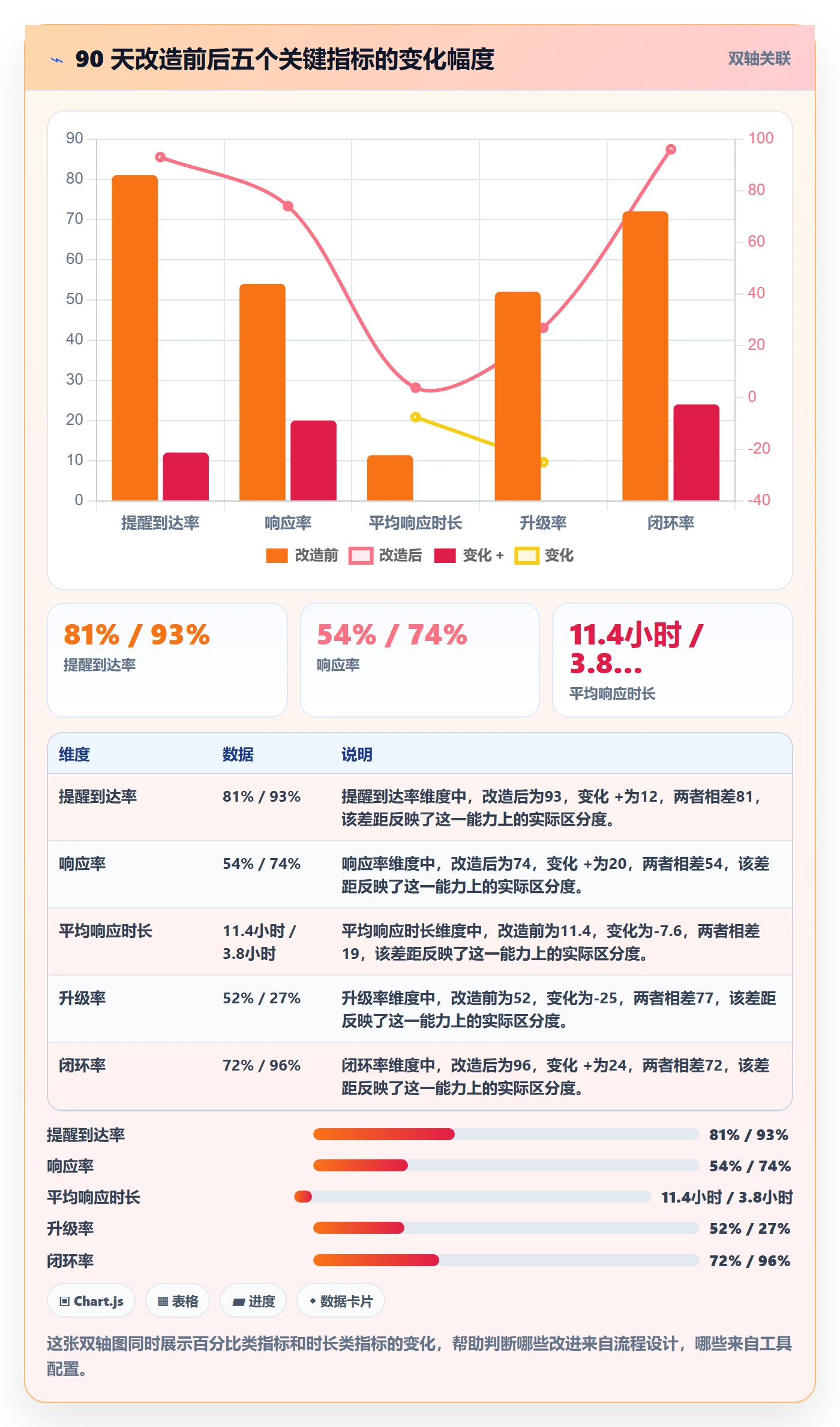 超期提醒流程与规范:项目负责人任务提醒流程优化关键指标
