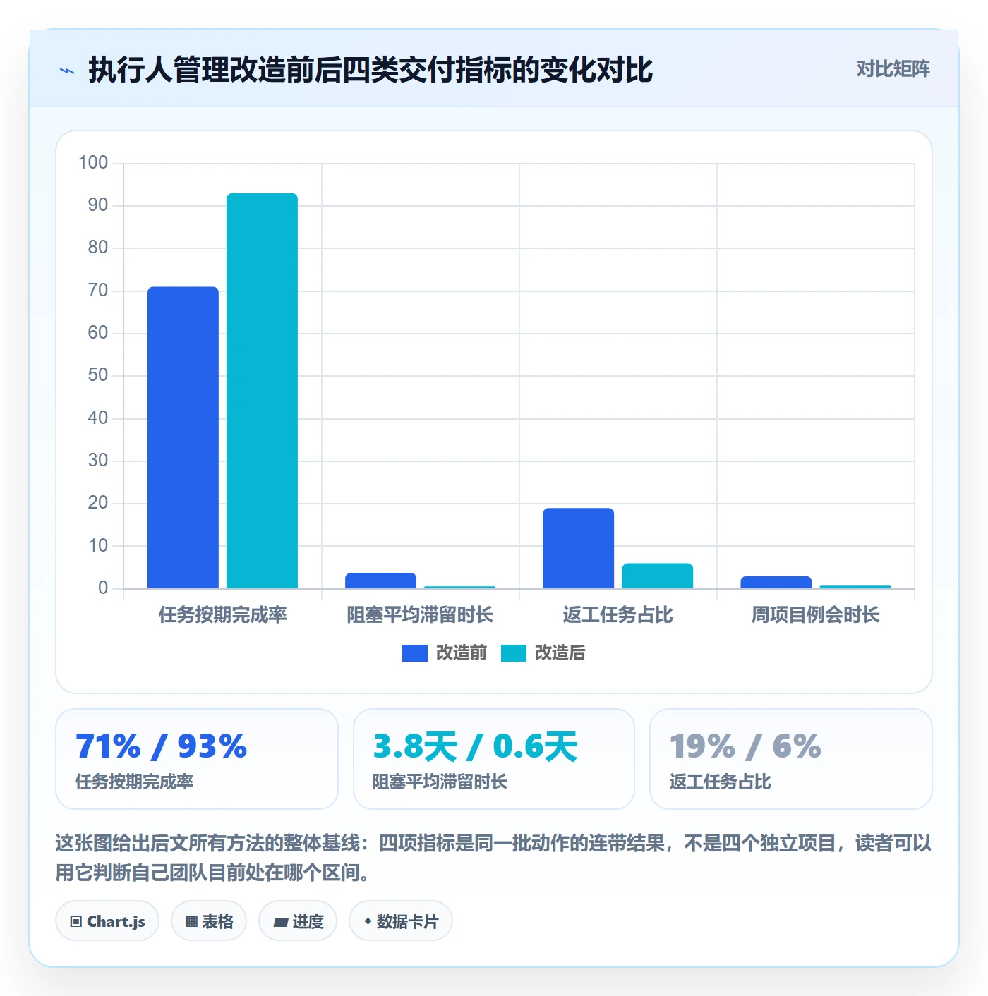 执行人管理指南：实施团队如何做好任务管理，实操方法全流程