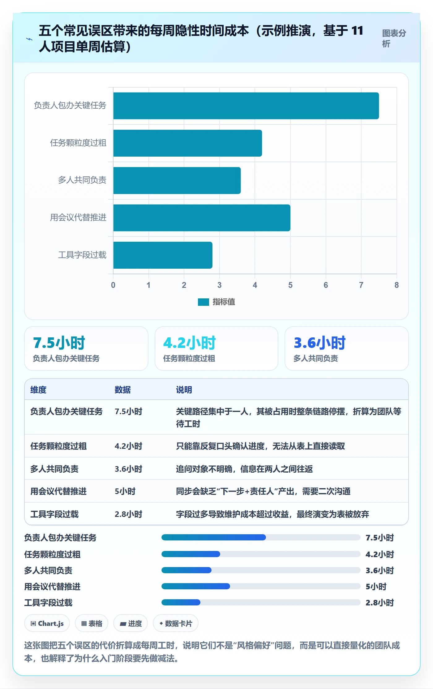 完成实操方法：项目负责人提升任务执行效率的入门指南方法与模板
