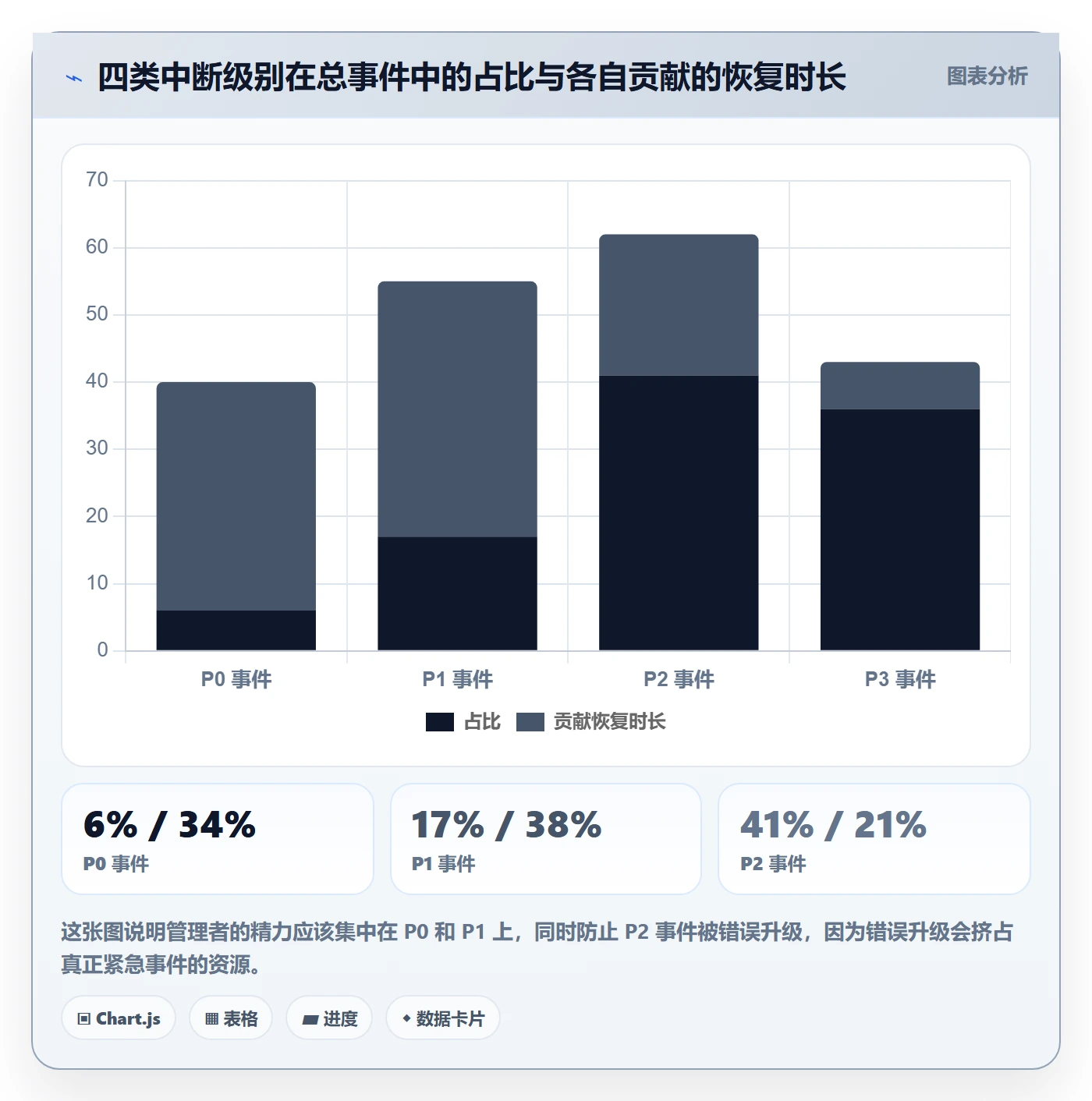 任务执行恢复全流程:企业管理者流程优化与一文讲清