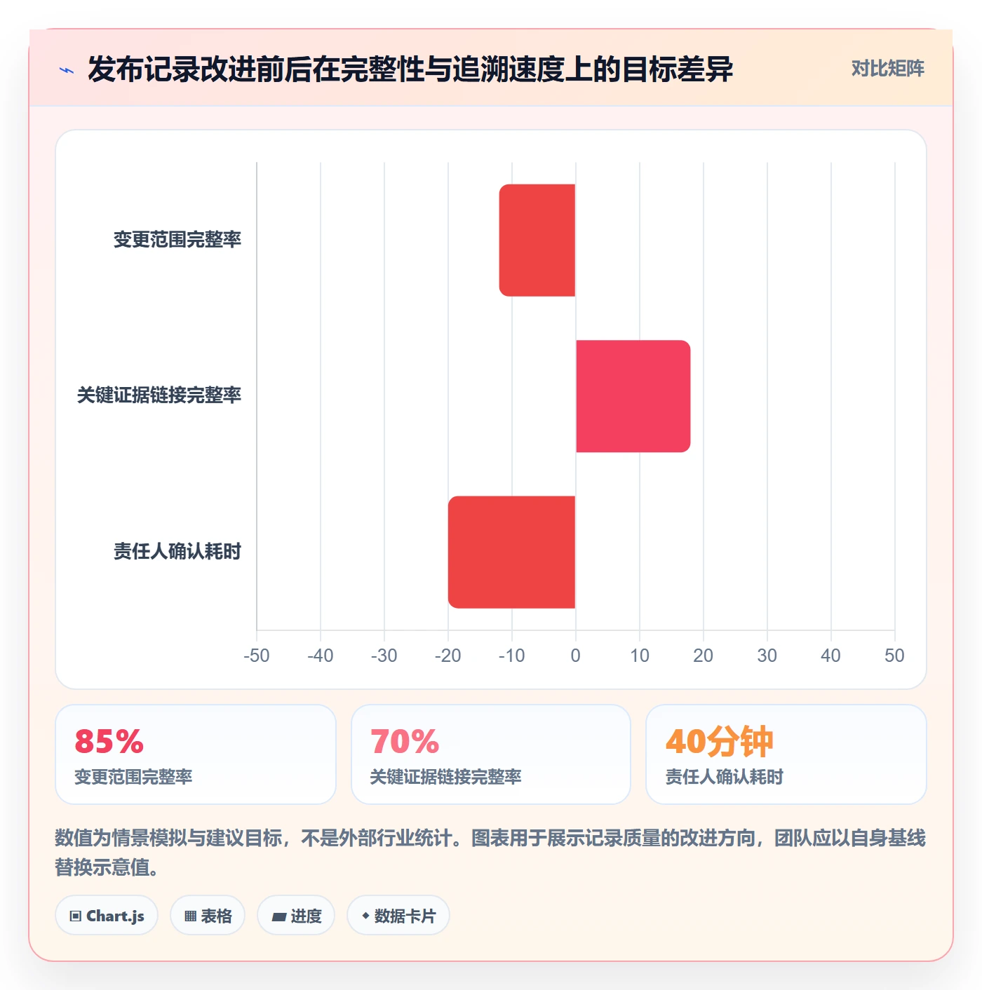 发布管理如何做好发布记录？项目成员制度设计与操作步骤