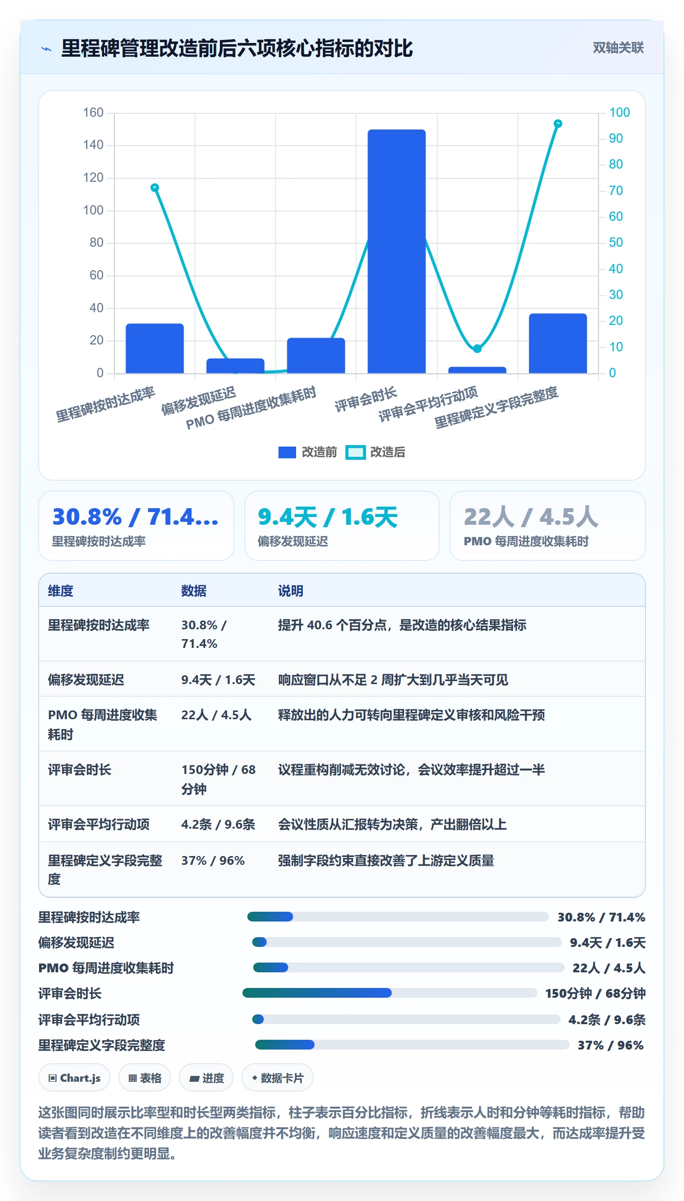 里程碑计划实操方法：PMO提升里程碑效率的效率提升方法与模板