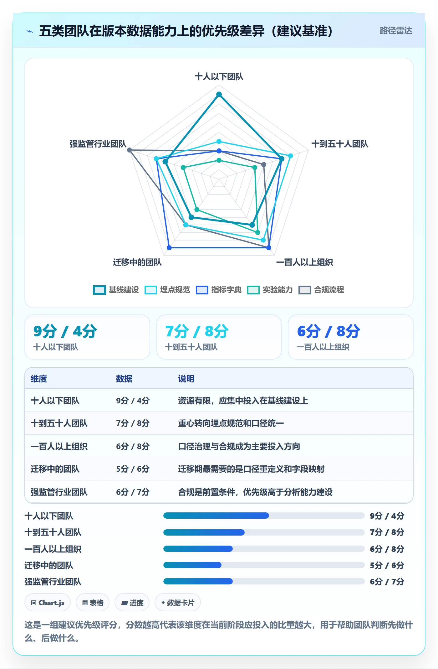 项目规划计划版本教程:产品经理数据分析,避坑指南