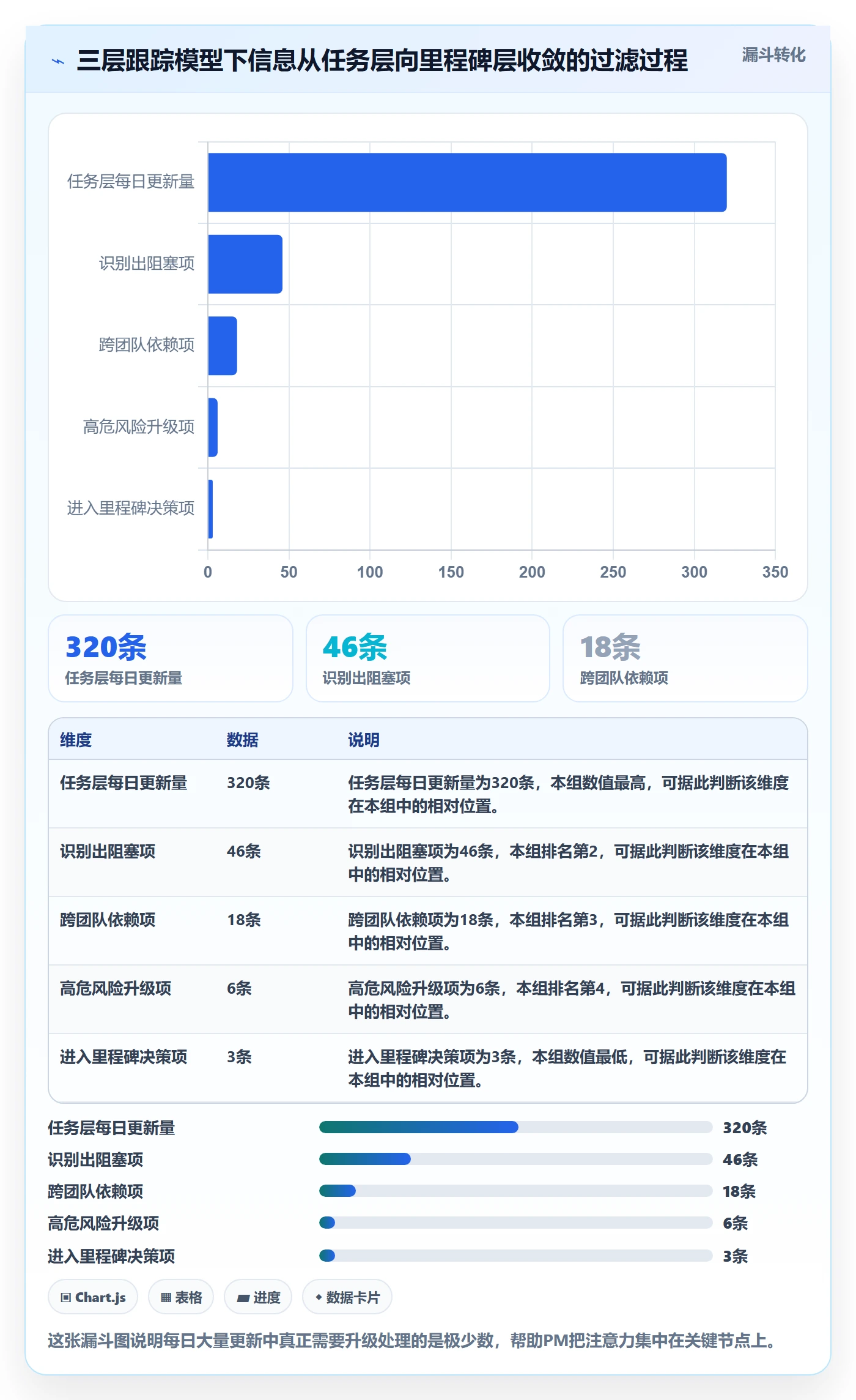 进度跟踪每日进展教程:项目成员风险控制,避坑指南