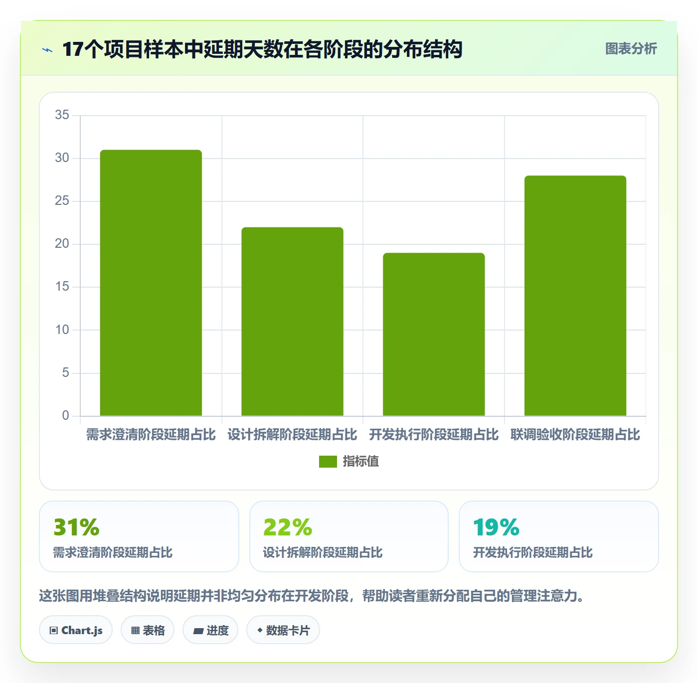 计划进度怎么做？项目经理实操方法：进度管理从0到1