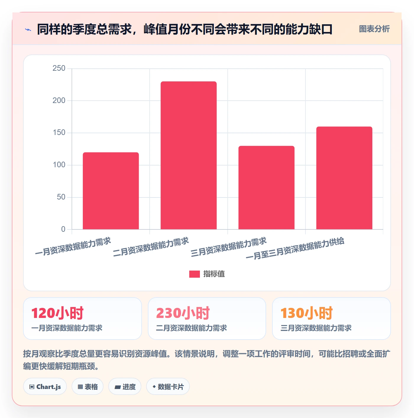 资源管理角色全流程:企业管理者数据分析与一文讲清