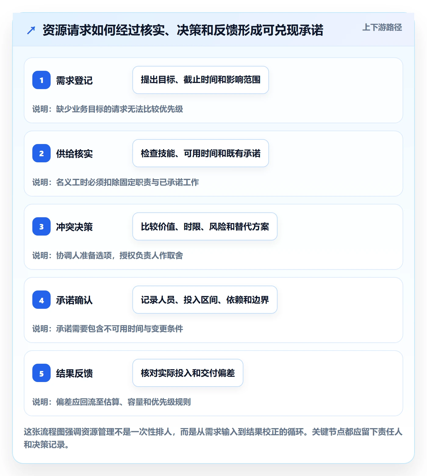 资源管理人员全流程：跨部门团队入门指南与一文讲清