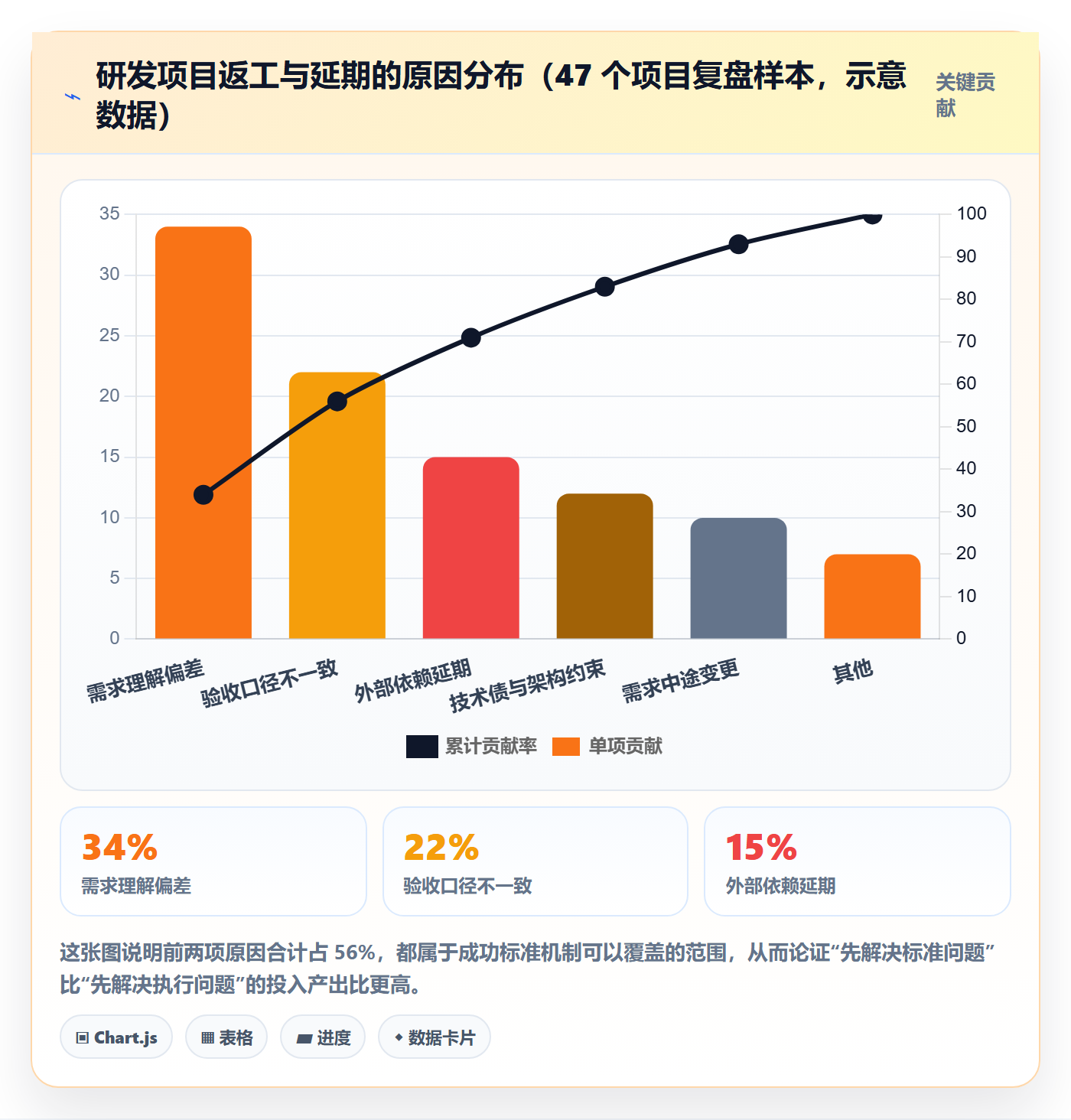 成功标准落地方案:研发团队开展项目目标的效率提升案例解析