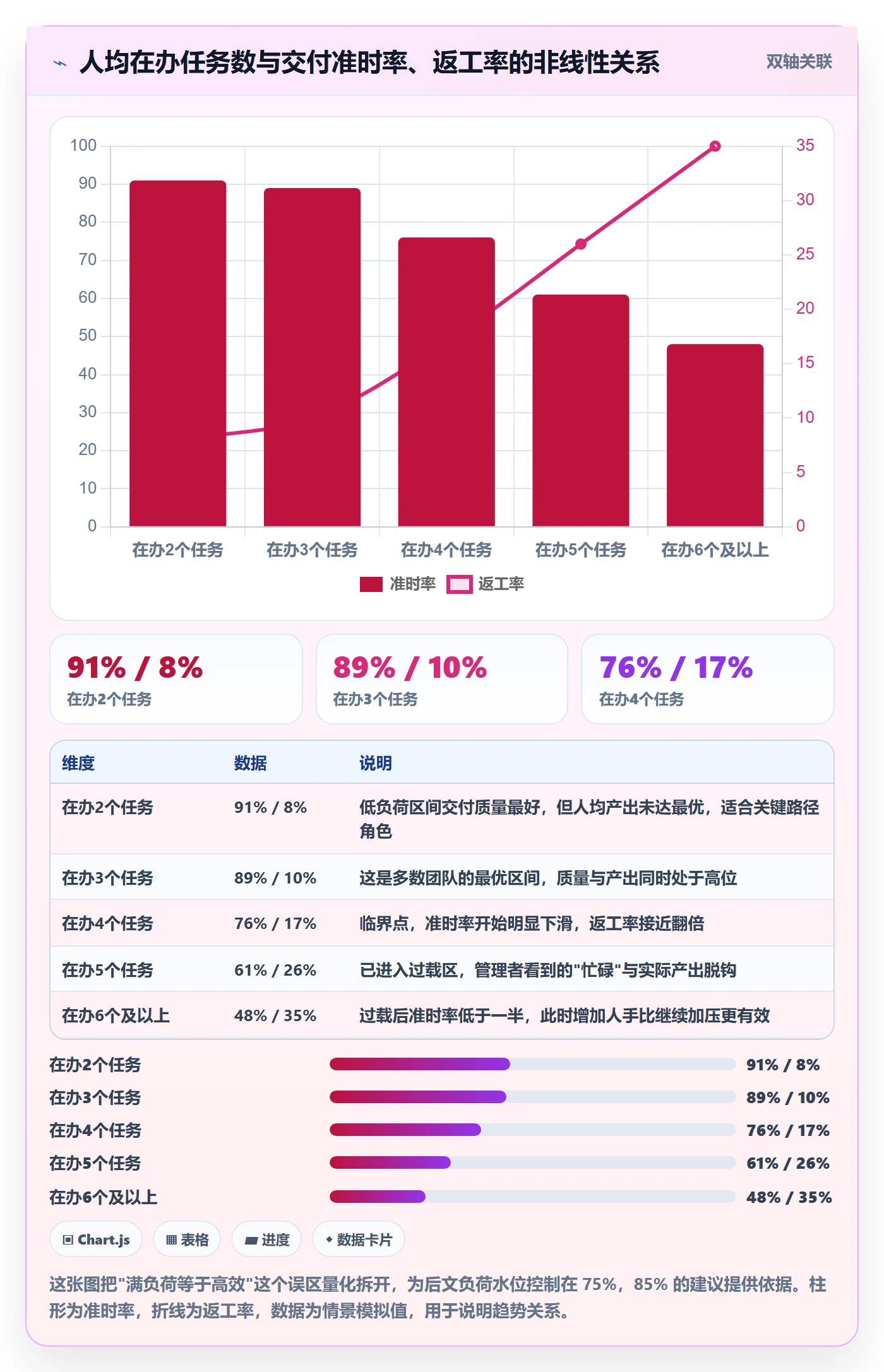 多人任务实操方法:企业管理者提升任务分派效率的数据分析方法与模板