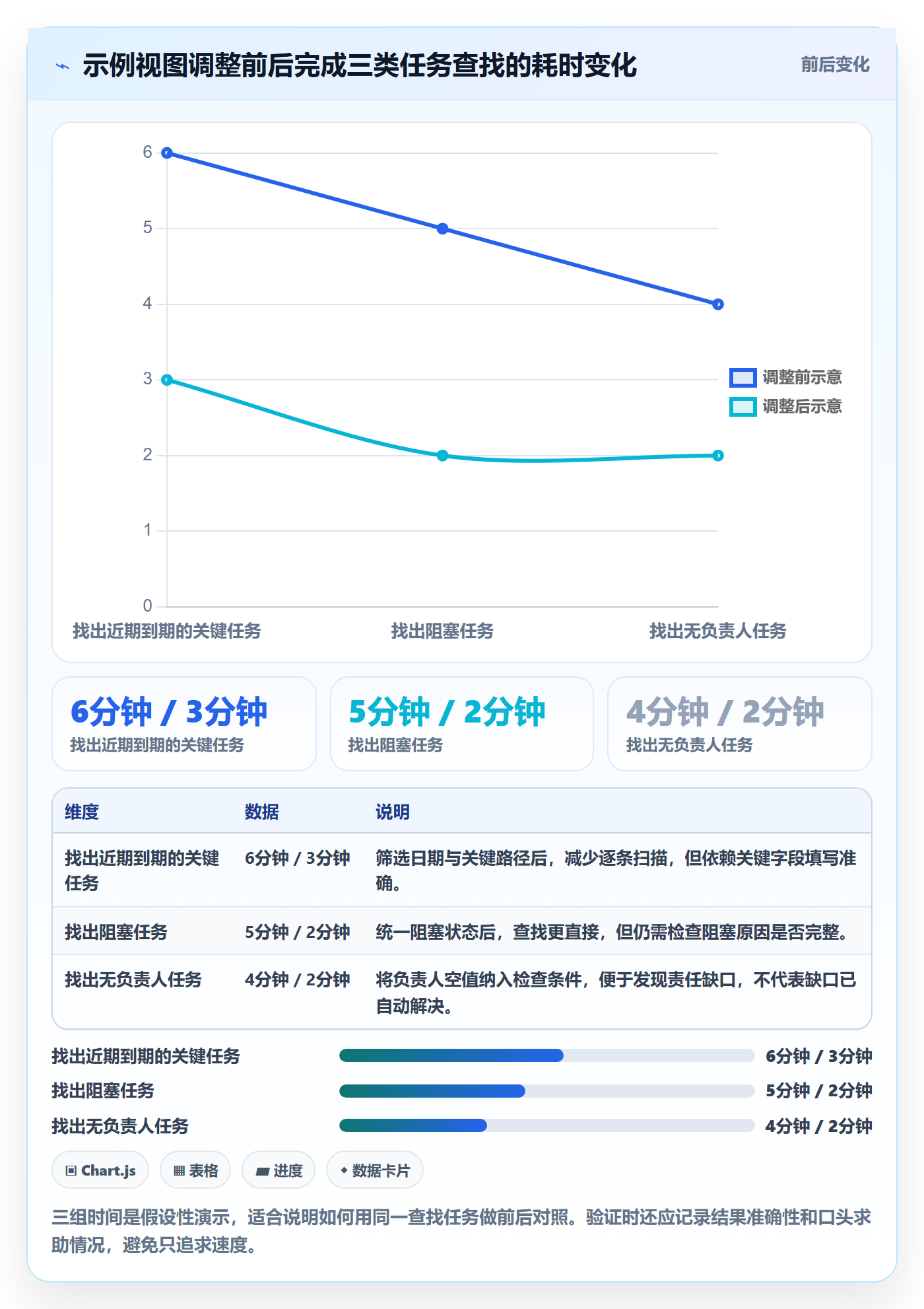 分组管理指南:项目经理如何做好列表视图,入门指南全流程