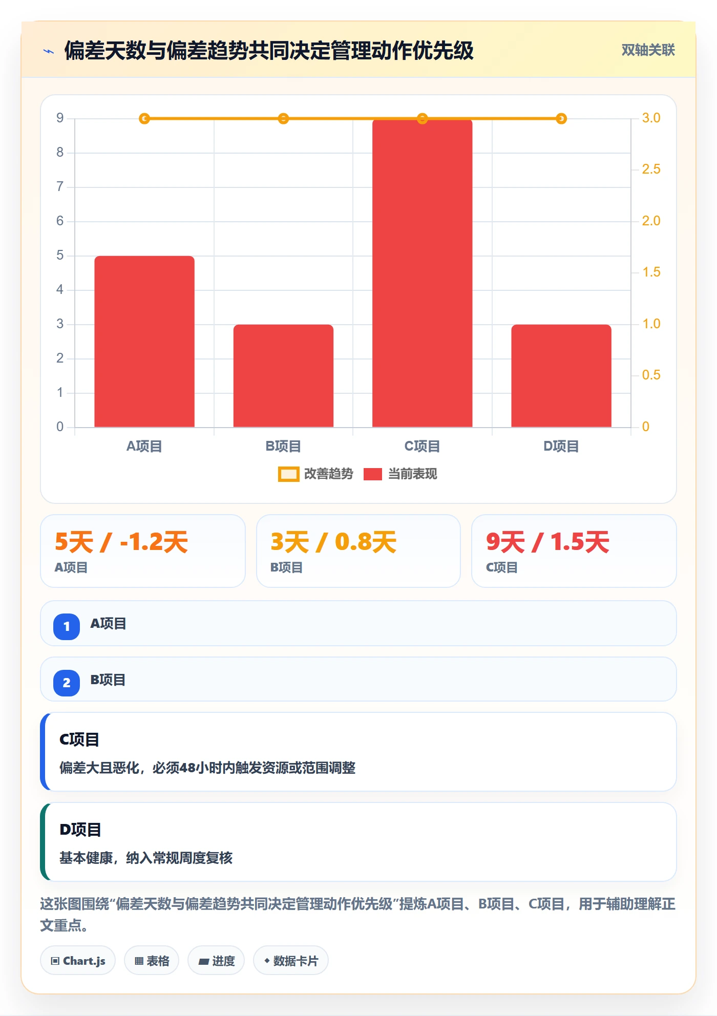 进度跟踪进展全流程:管理层数据分析与一文讲清