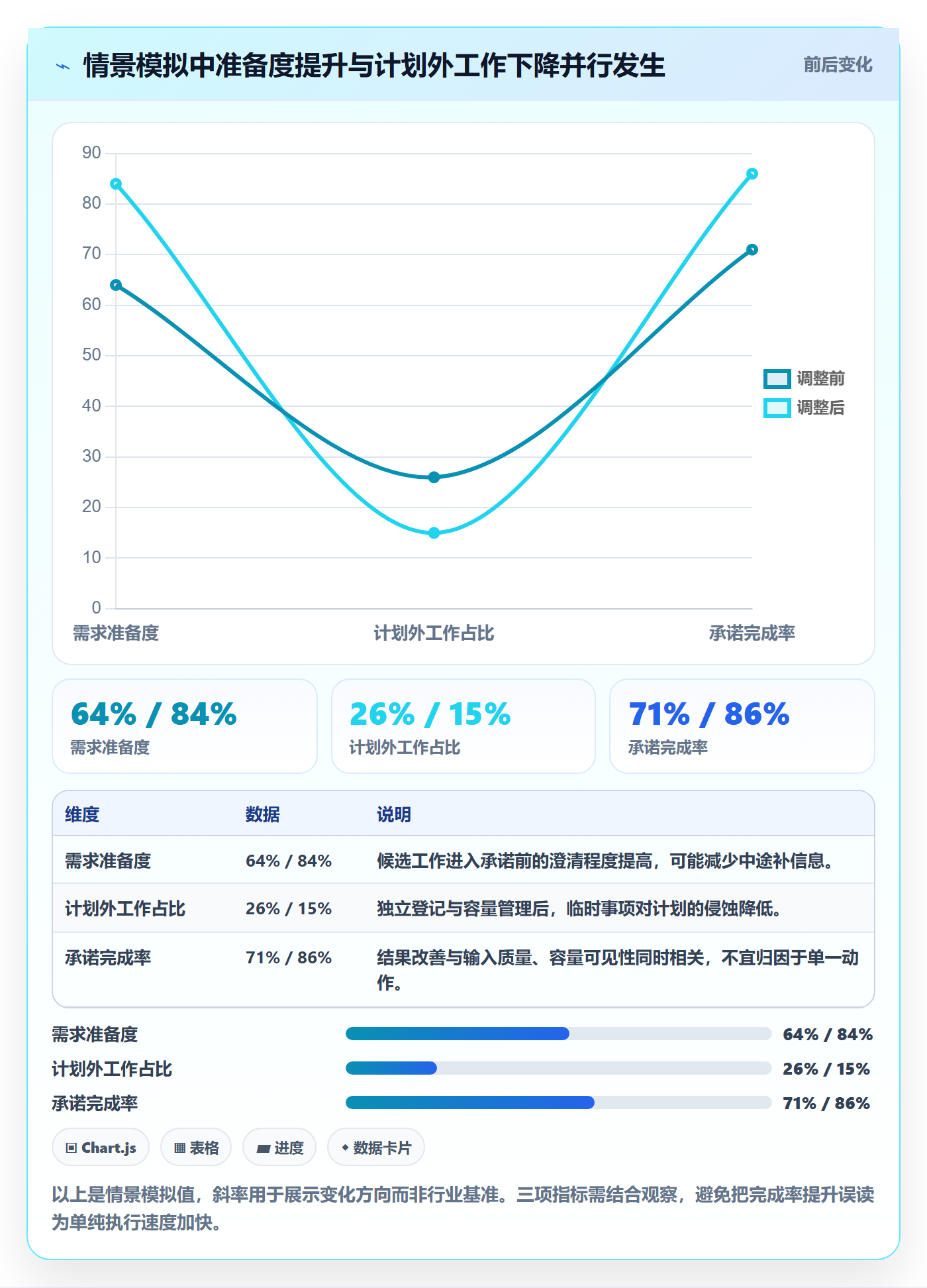 迭代任务流程与规范:实施团队迭代管理制度设计关键指标