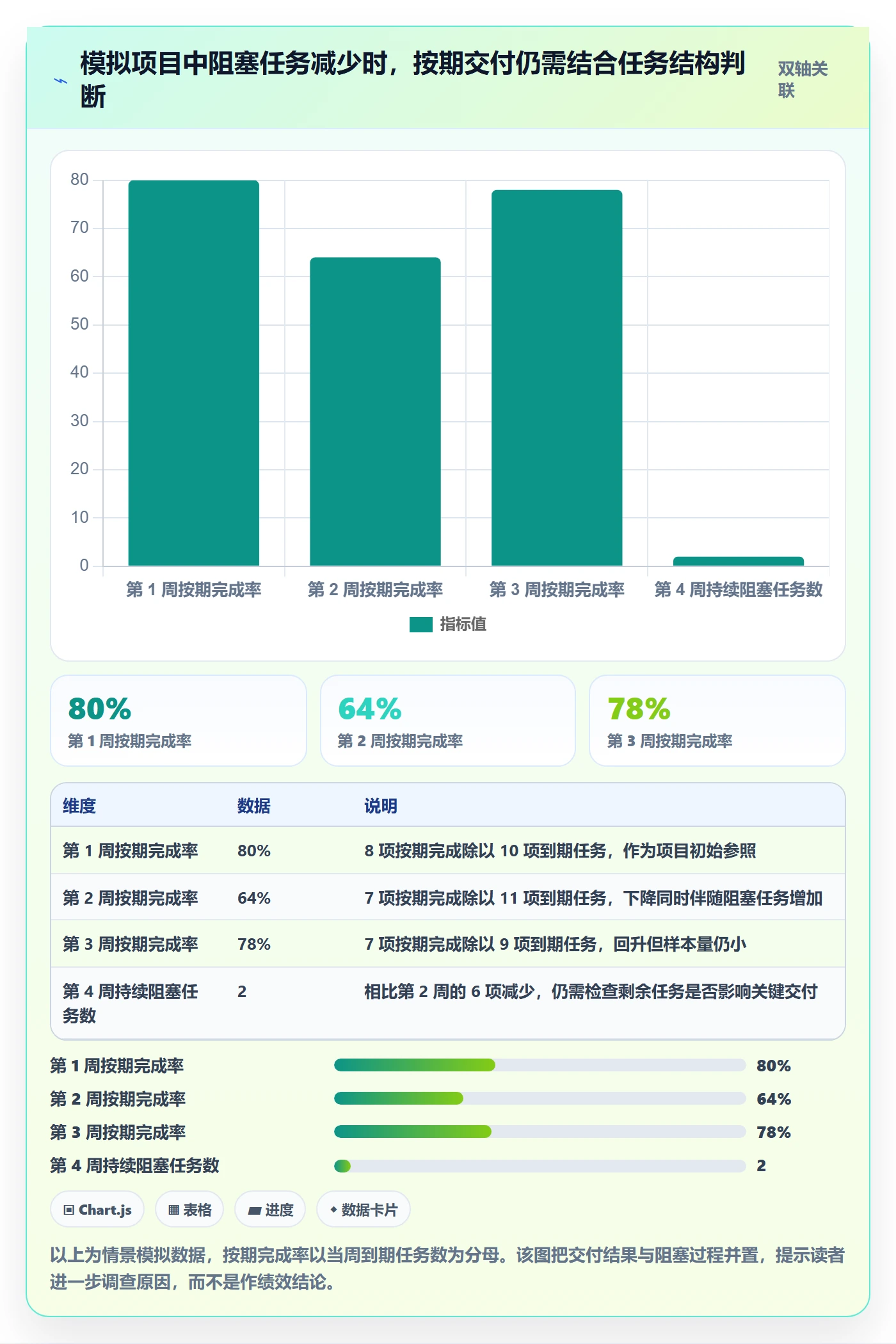 任务列表流程与规范:项目成员列表视图协同管理关键指标