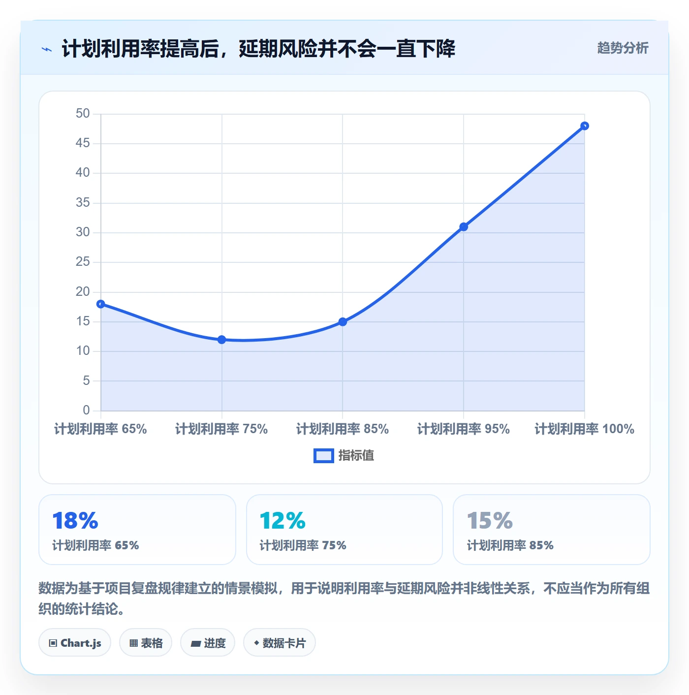 人力资源计划投入比例全流程：产品经理实操方法与一文讲清