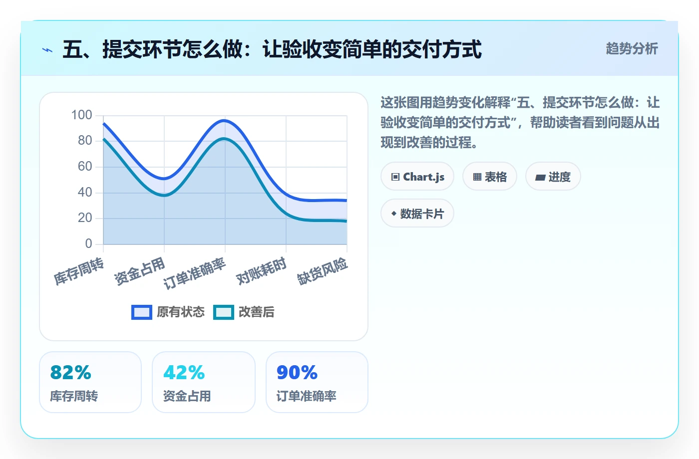 五、提交环节怎么做:让验收变简单的交付方式