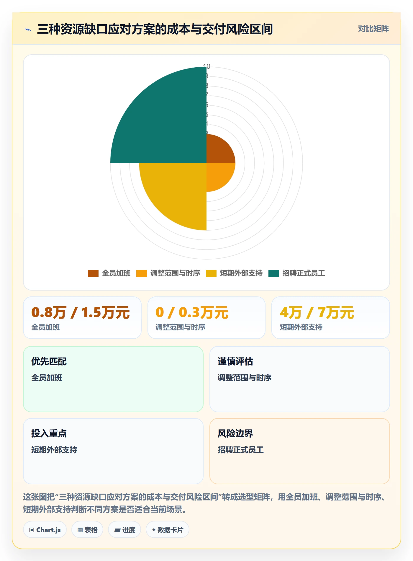 人力规划怎么做？PMO效率提升：人力资源计划从0到1