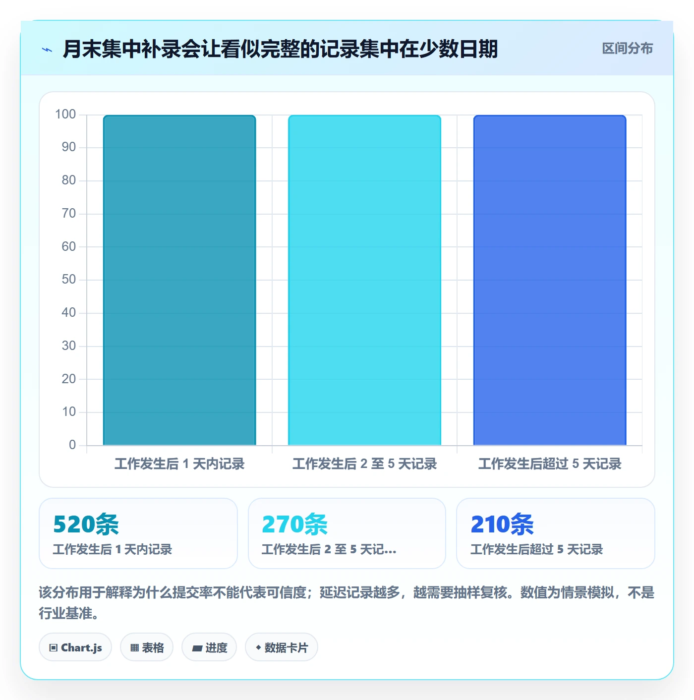 Timesheet流程与规范:研发团队工时表数据分析关键指标