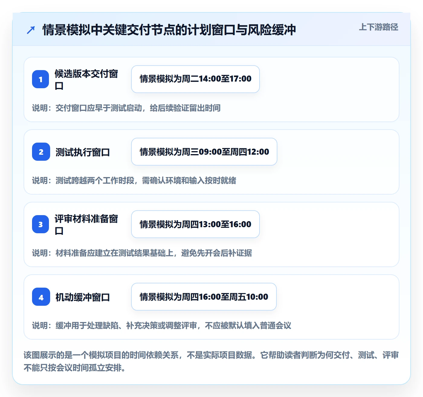 周视图管理指南：管理层如何做好日历视图，最佳实践全流程
