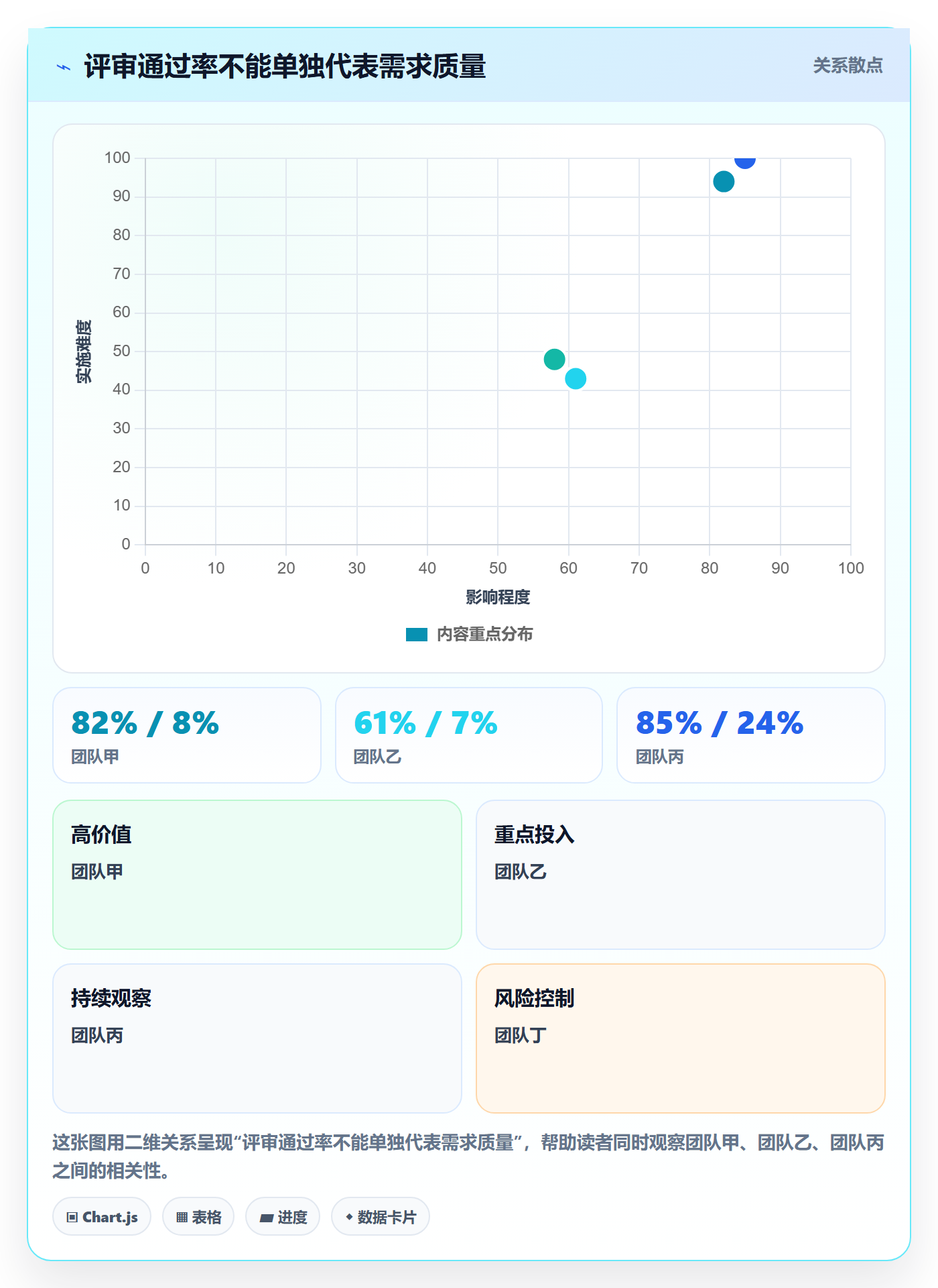 需求流程与规范:产品经理需求管理风险控制关键指标
