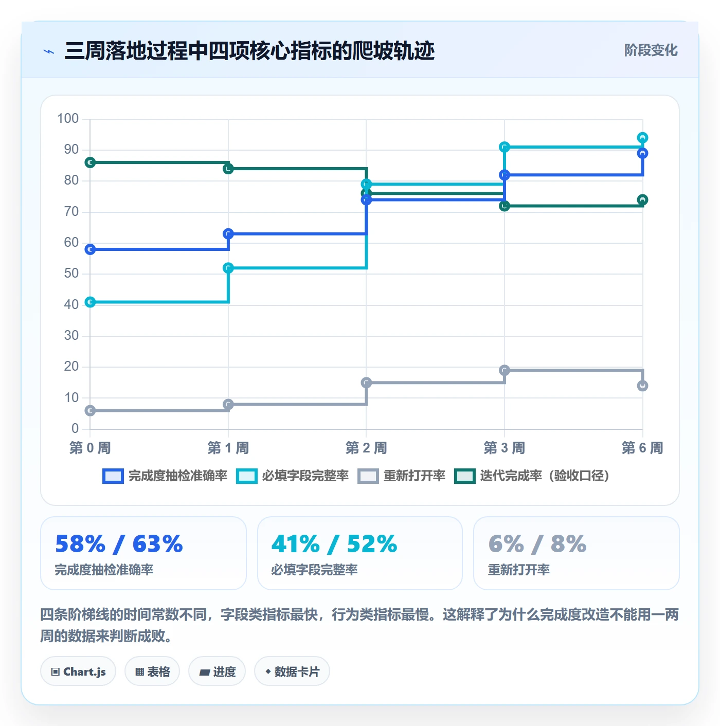 完成度流程与规范:研发团队任务属性入门指南关键指标