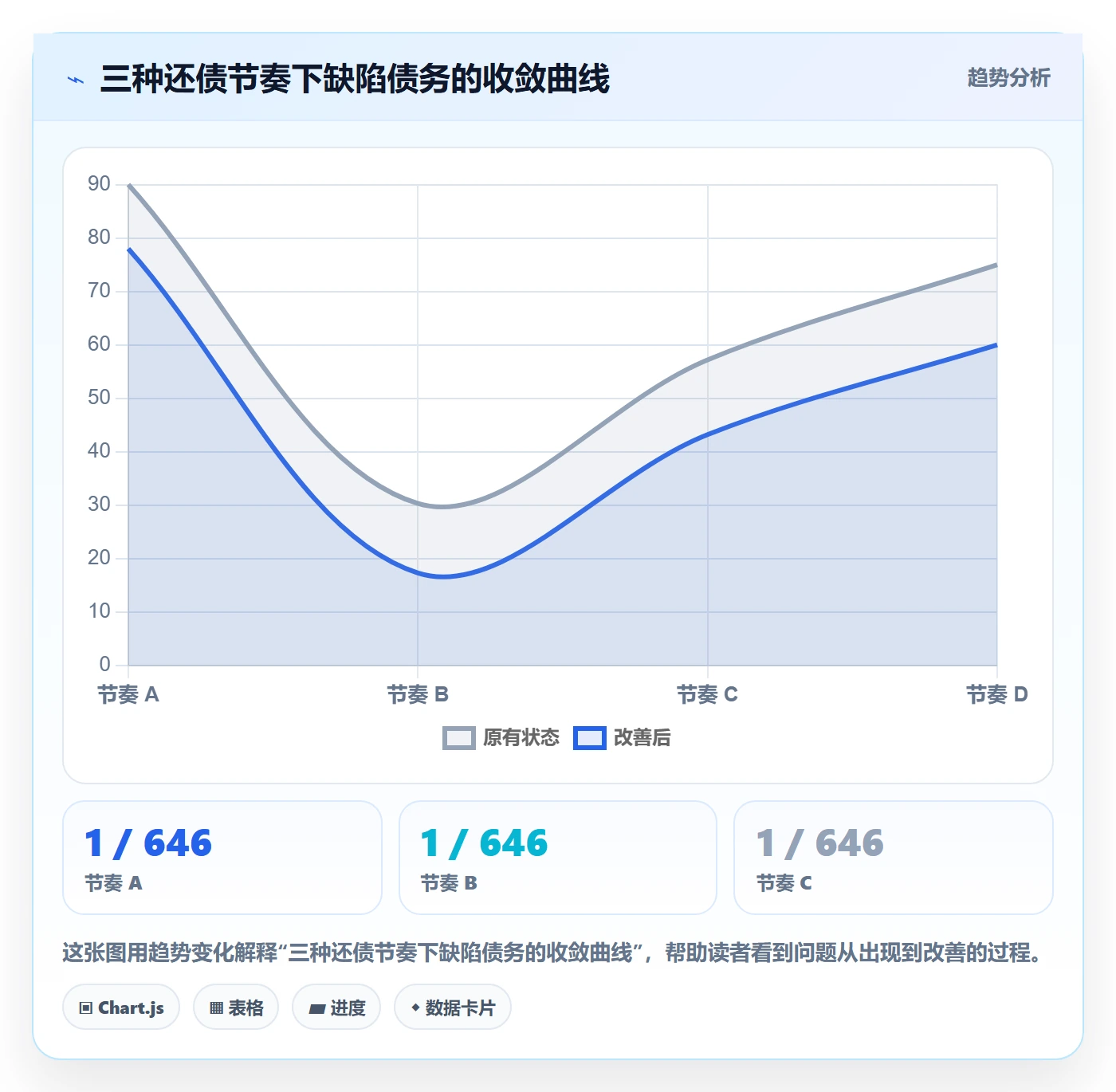 缺陷怎么做?项目负责人实操方法:Bug / 缺陷从0到1