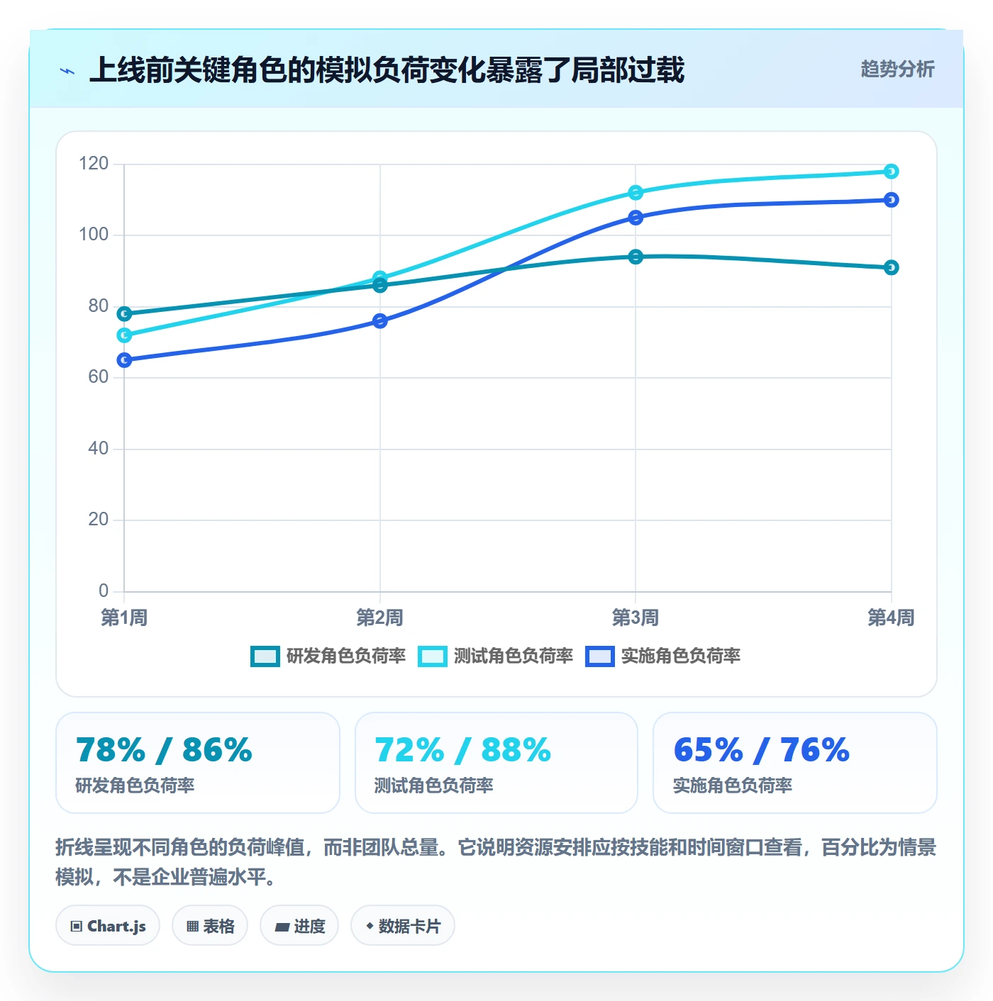 工时表任务工时全流程:管理层最佳实践与一文讲清
