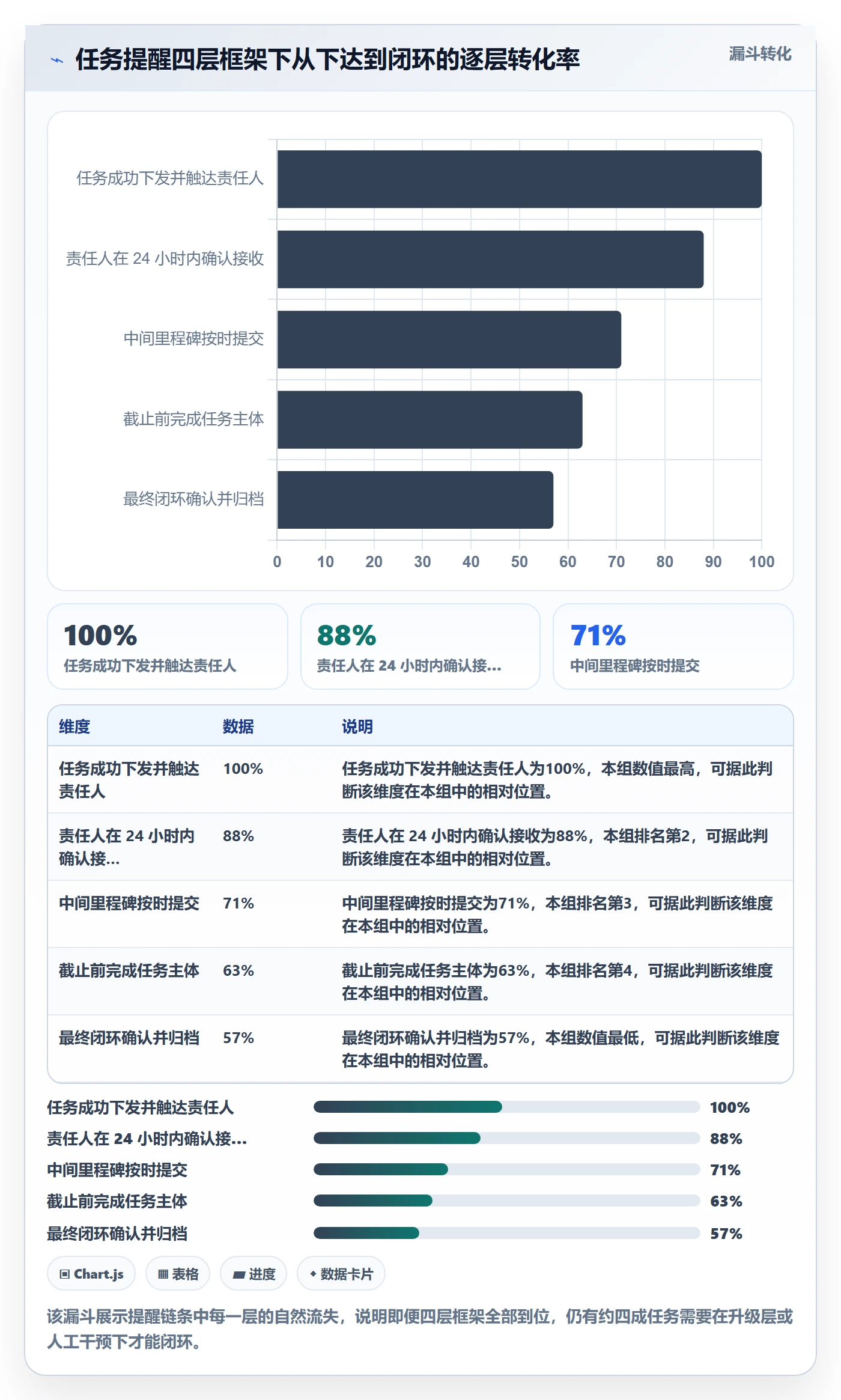 督办落地方案:企业管理者开展任务提醒的最佳实践案例解析