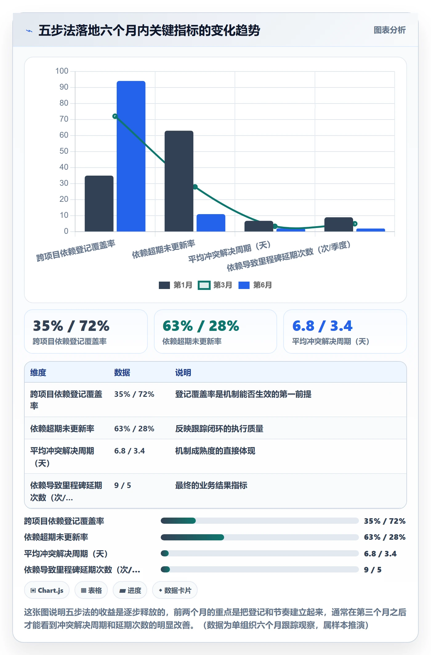 依赖冲突怎么做?PMO协同管理:任务依赖从0到1