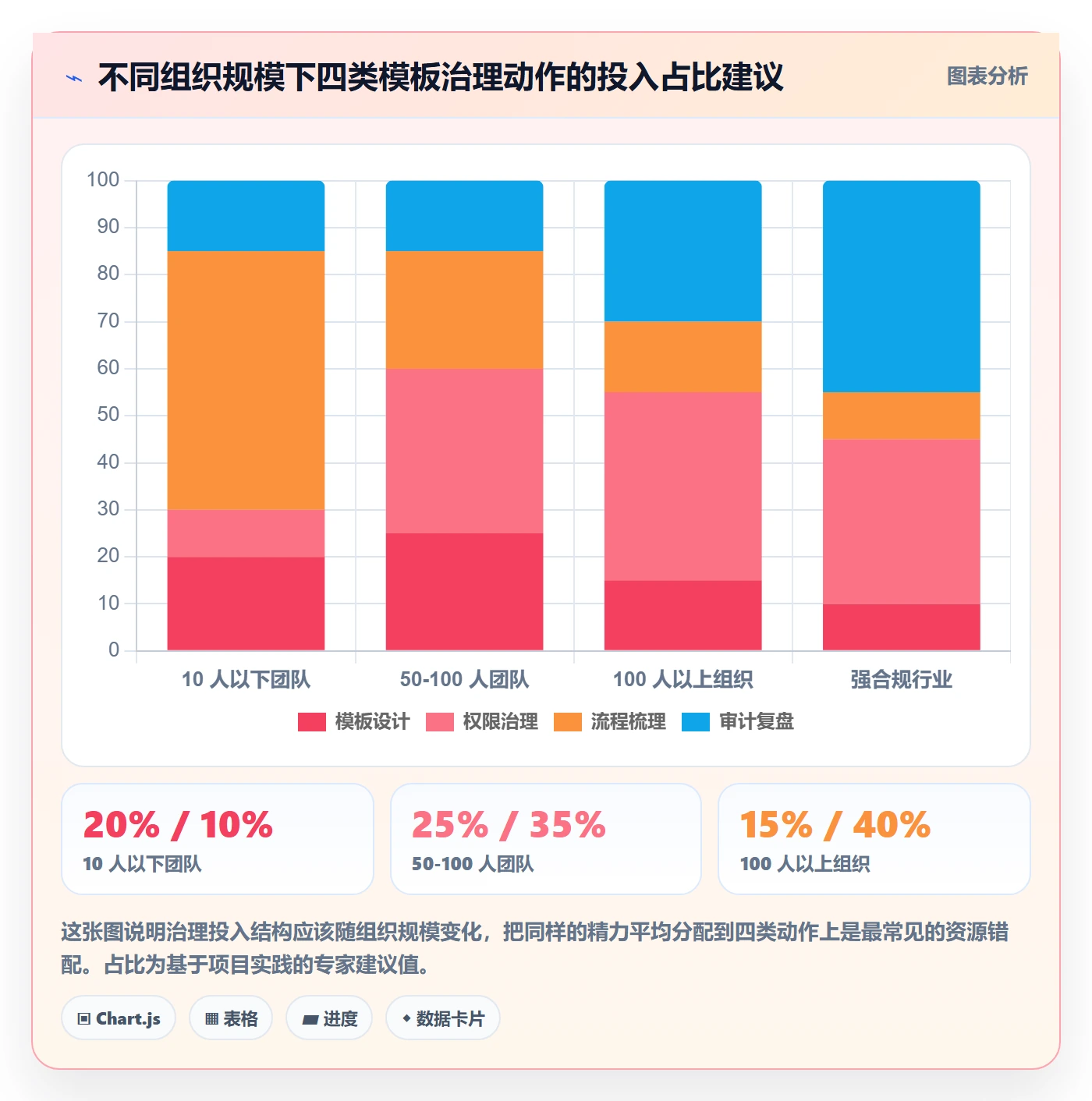项目模板模板权限教程:项目负责人最佳实践,避坑指南