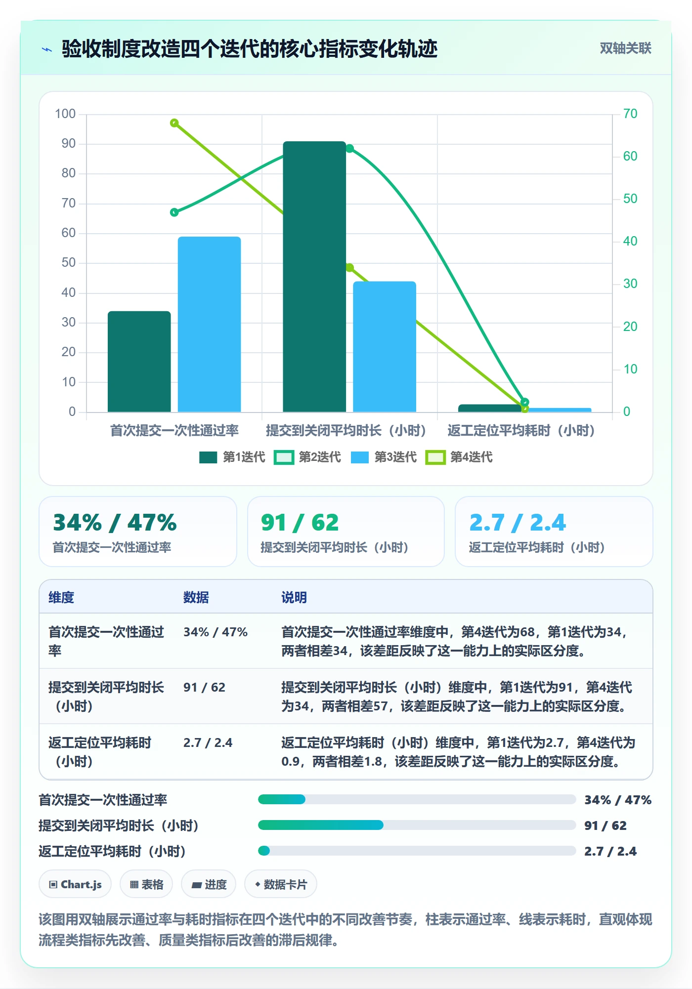 提交流程与规范：研发团队任务验收制度设计关键指标