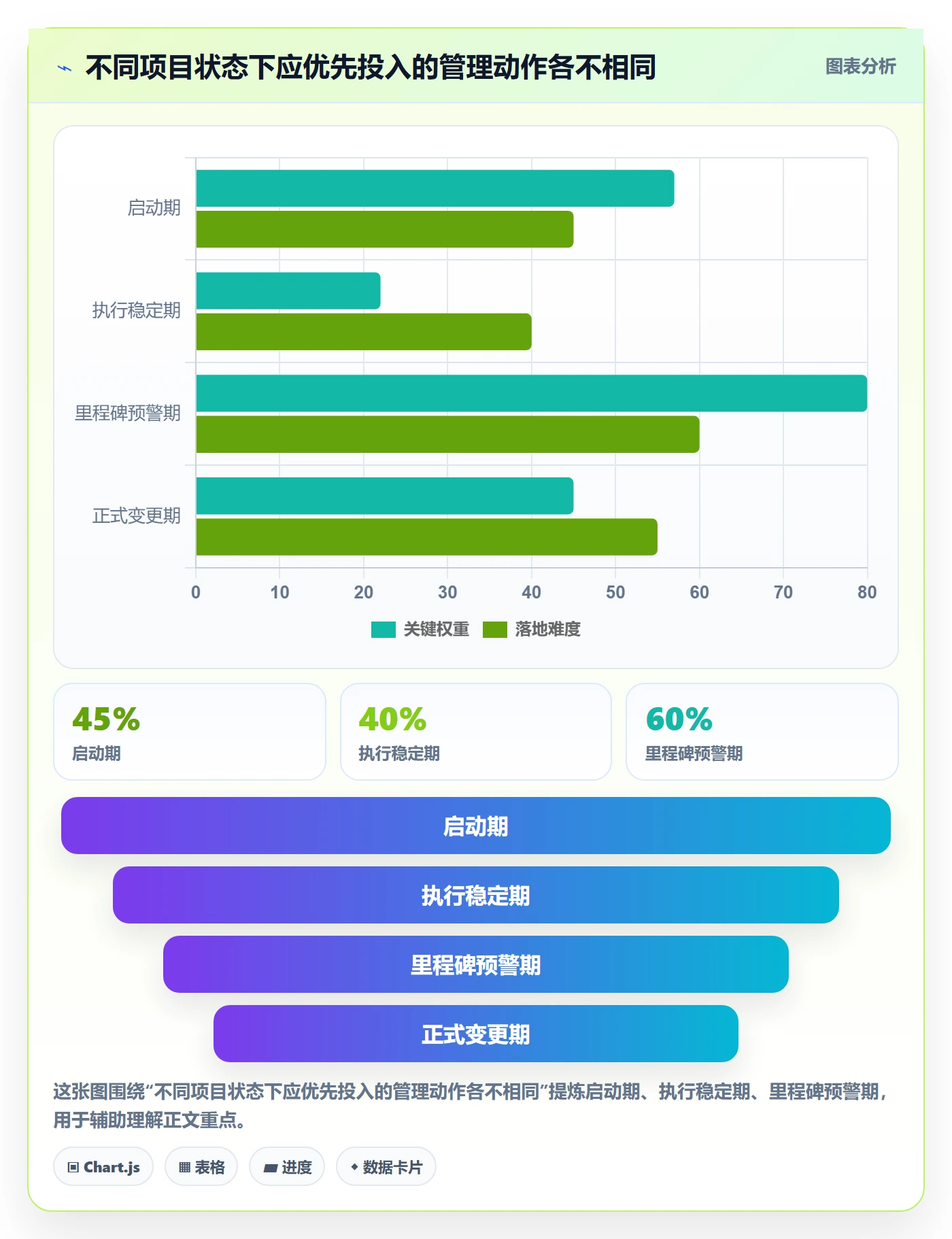 基线对比实操方法:项目负责人提升甘特图效率的效率提升方法与模板