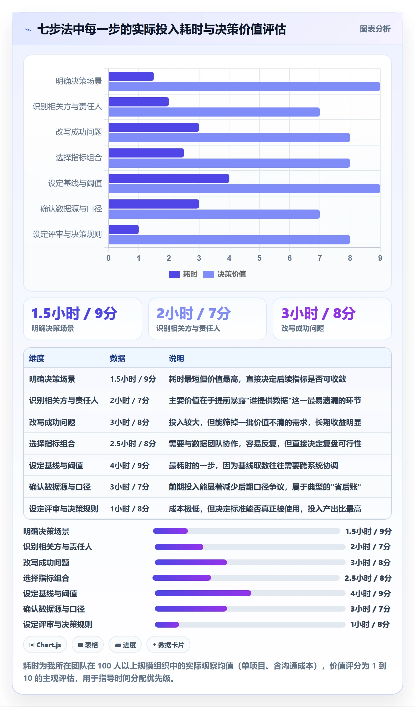成功标准管理方法大全:产品经理项目目标最佳实践落地清单