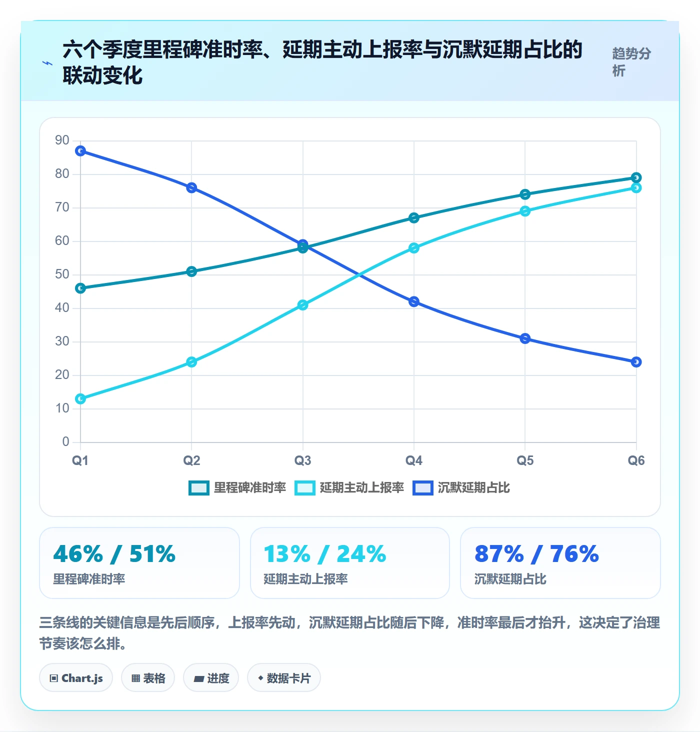 延期流程与规范:研发团队任务执行效率提升关键指标