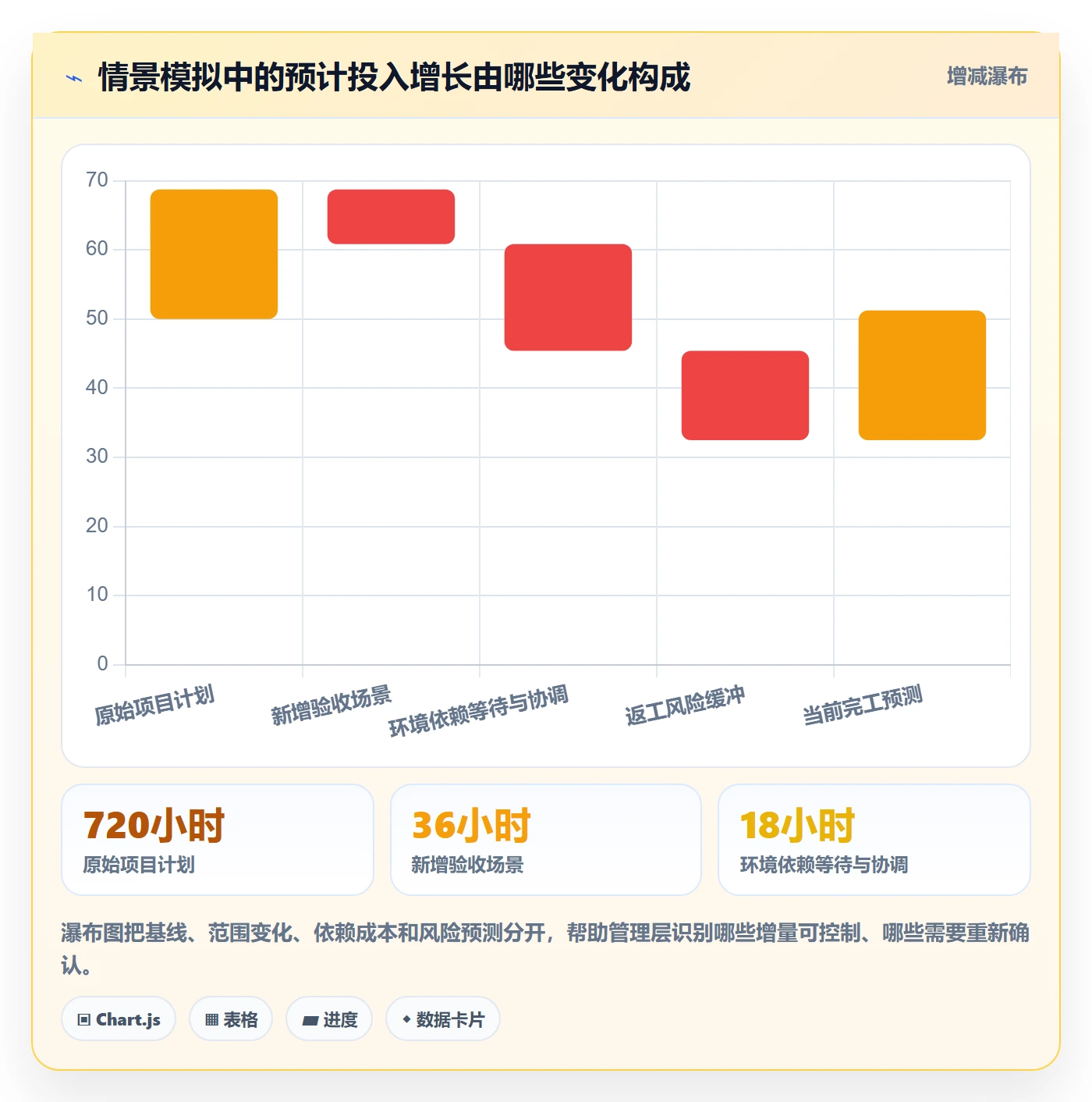 任务工时最佳实践：管理层工时表实操方法，常见问题