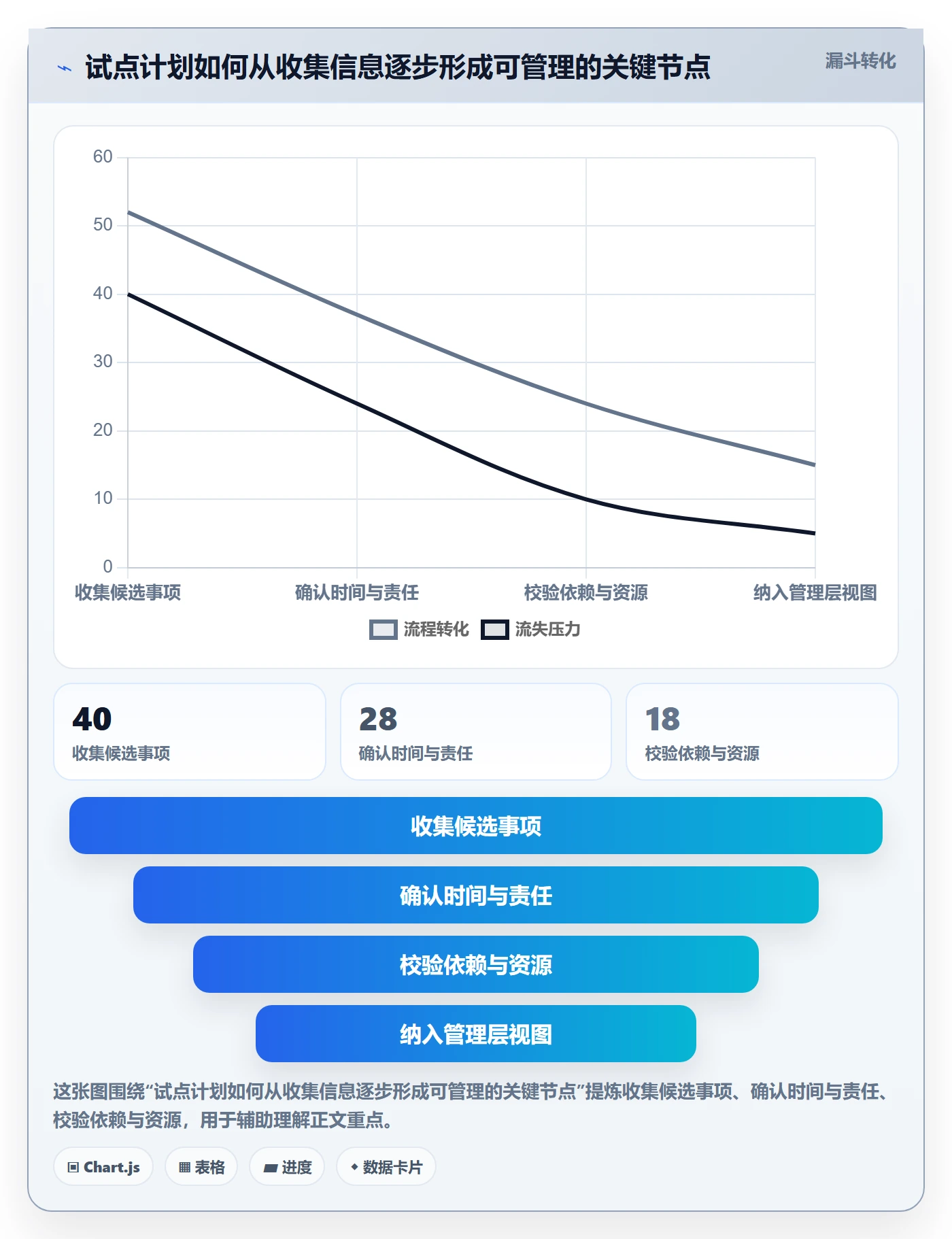计划安排怎么做?管理层落地方案:日历视图从0到1