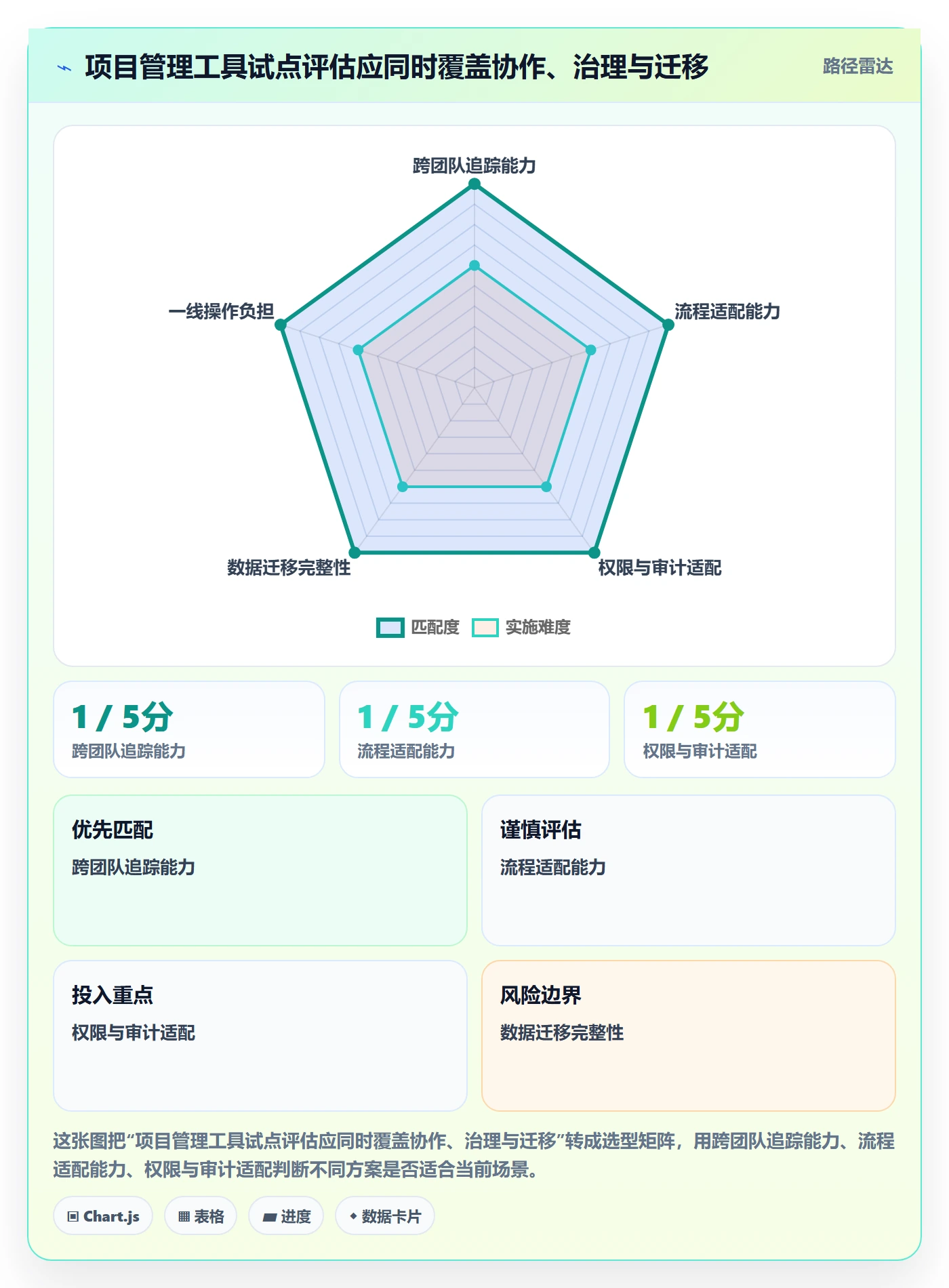 敏捷项目Scrum全流程:项目经理协同管理与一文讲清