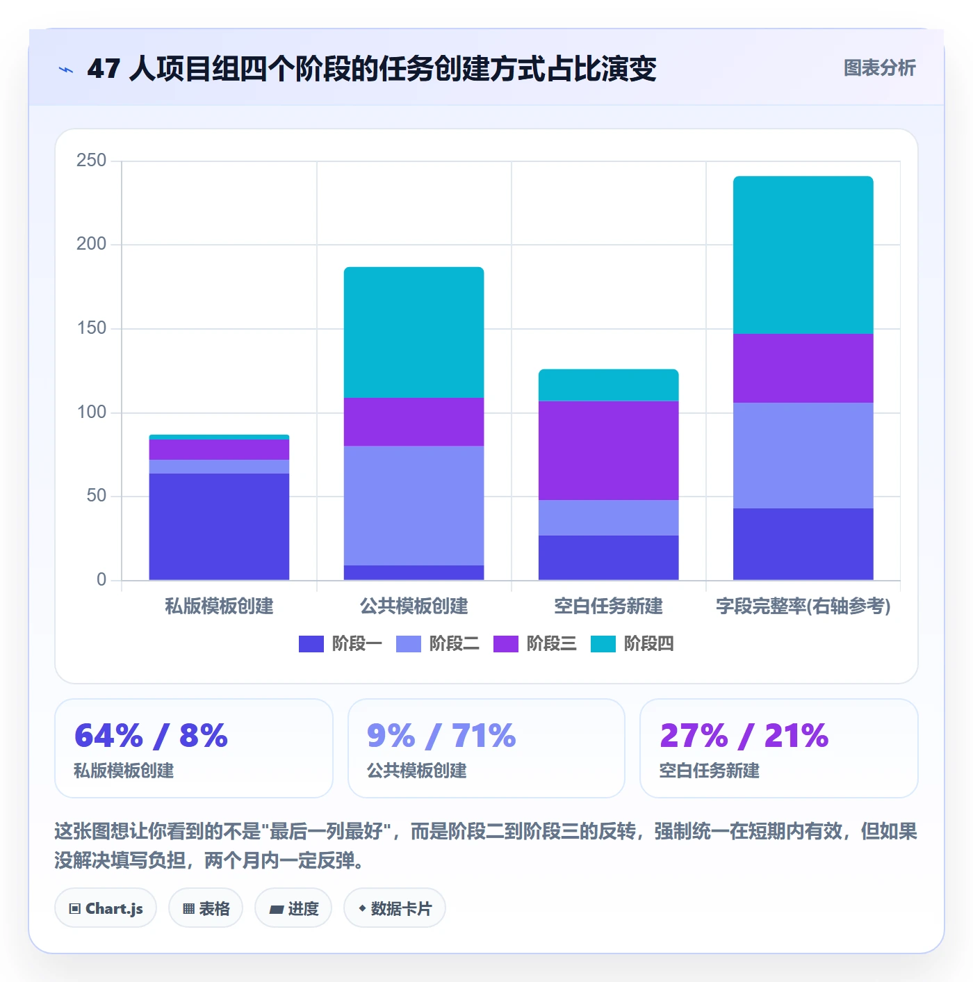 模板任务实操方法:项目负责人提升项目模板效率的流程优化方法与模板