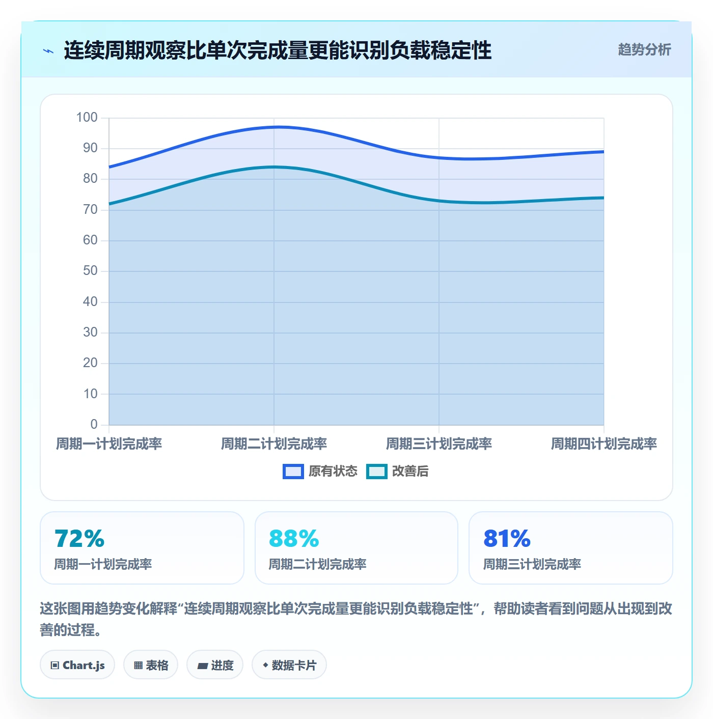 资源负载如何做好工作负载?研发团队实操方法与操作步骤