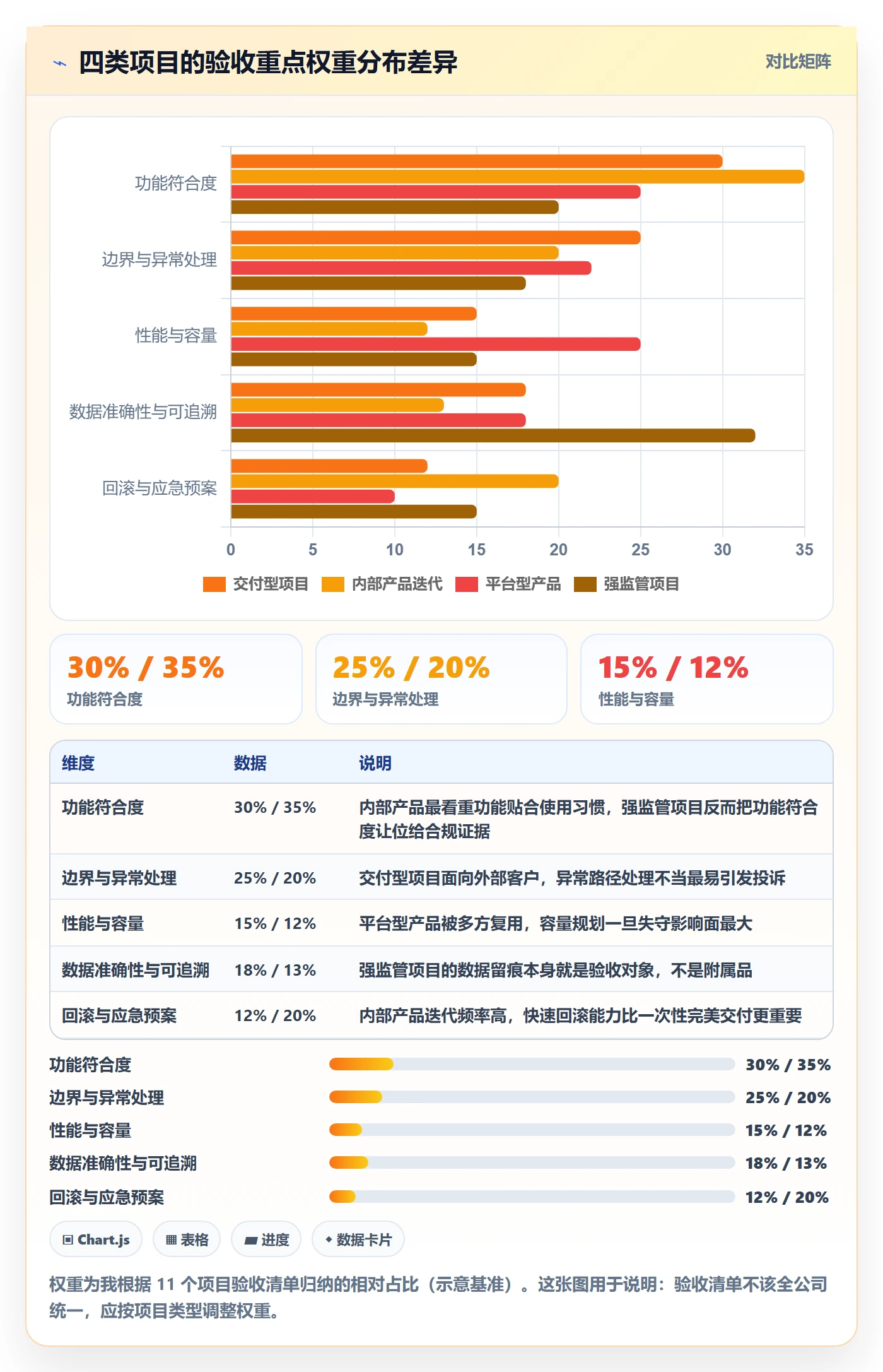验收最佳实践:项目负责人任务验收最佳实践,常见问题