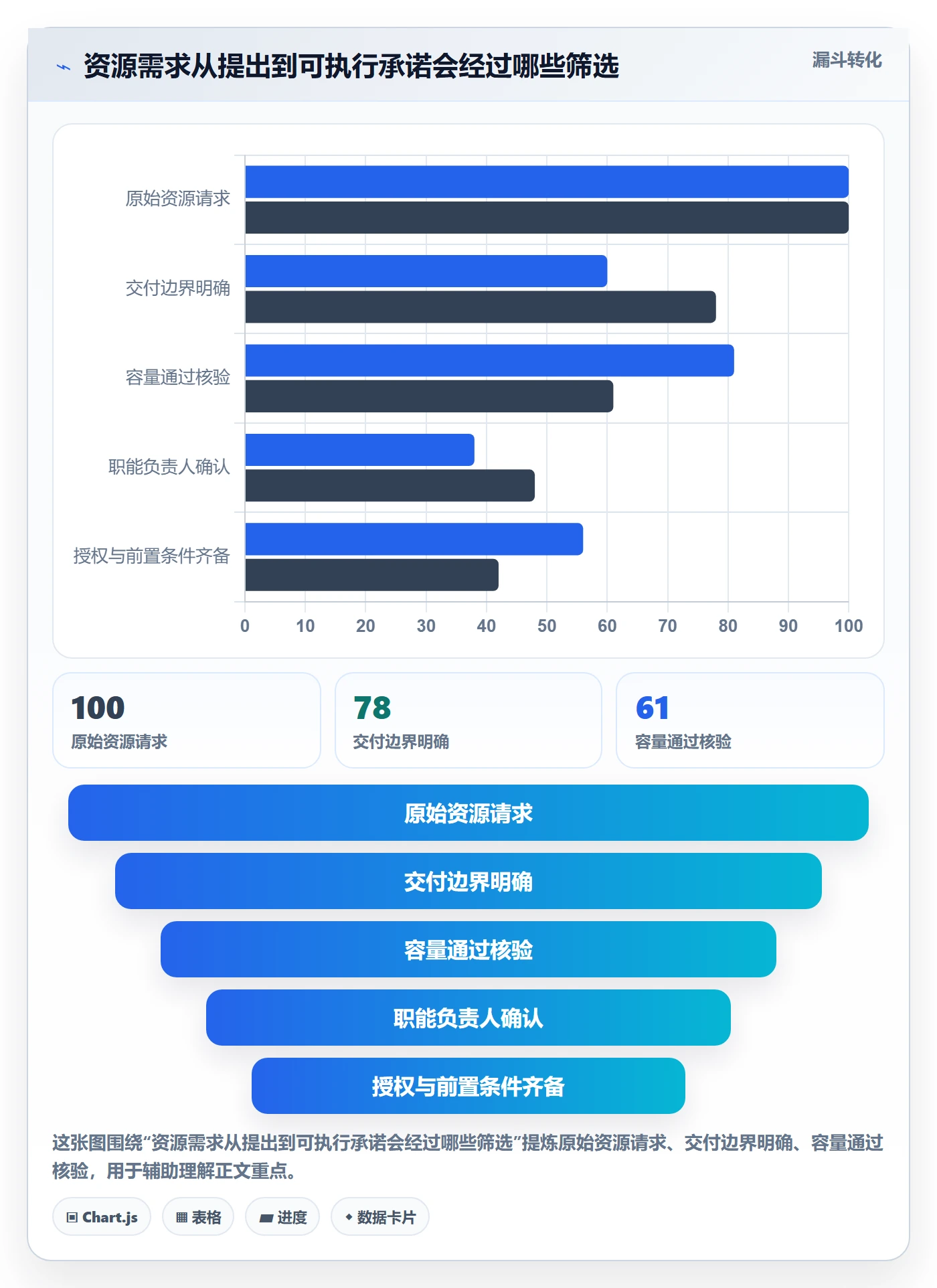 资源管理角色全流程:项目成员风险控制与一文讲清