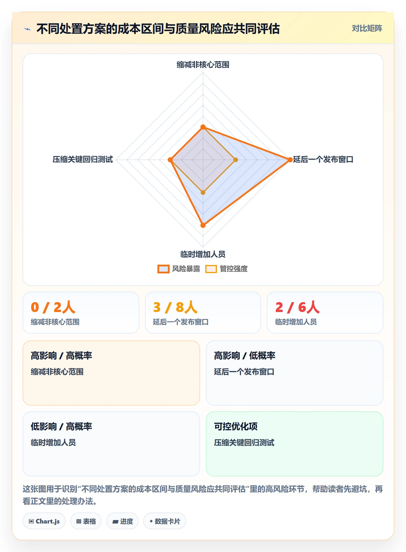 逾期实操方法：研发团队提升延期管理效率的风险控制方法与模板