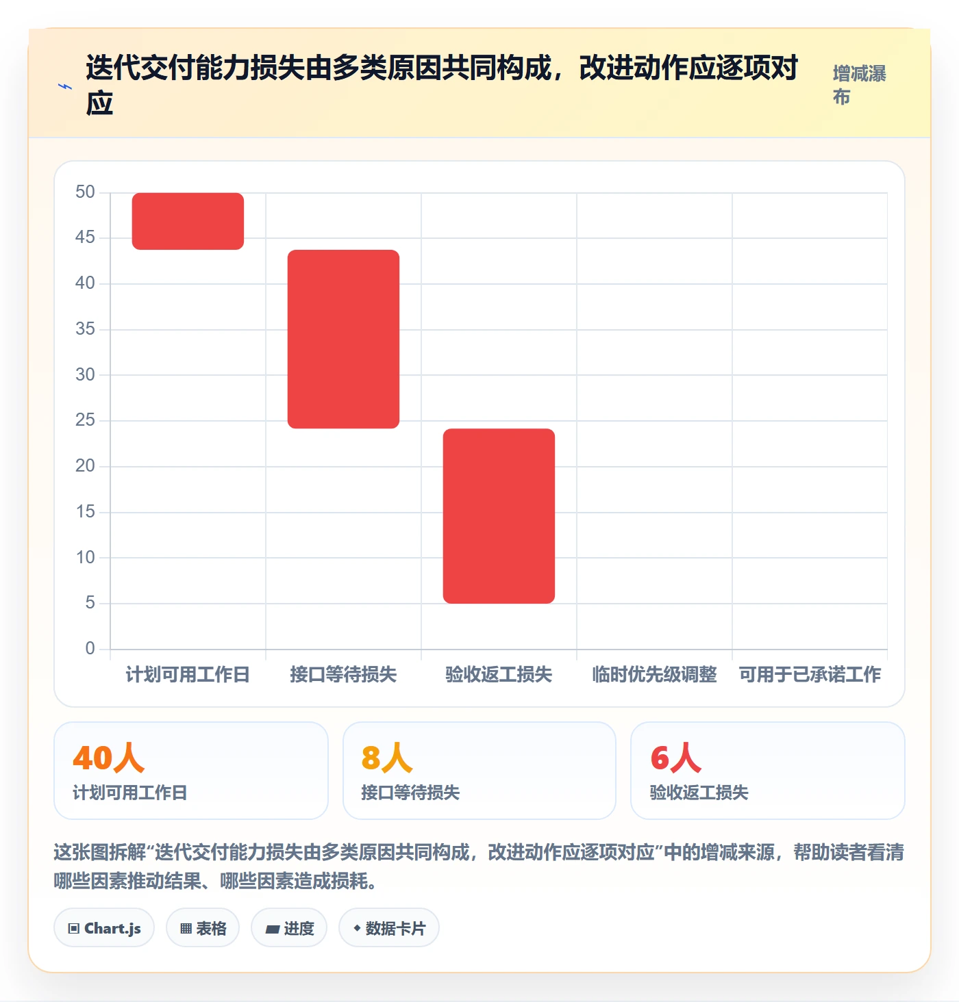 迭代流程与规范:跨部门团队迭代管理最佳实践关键指标