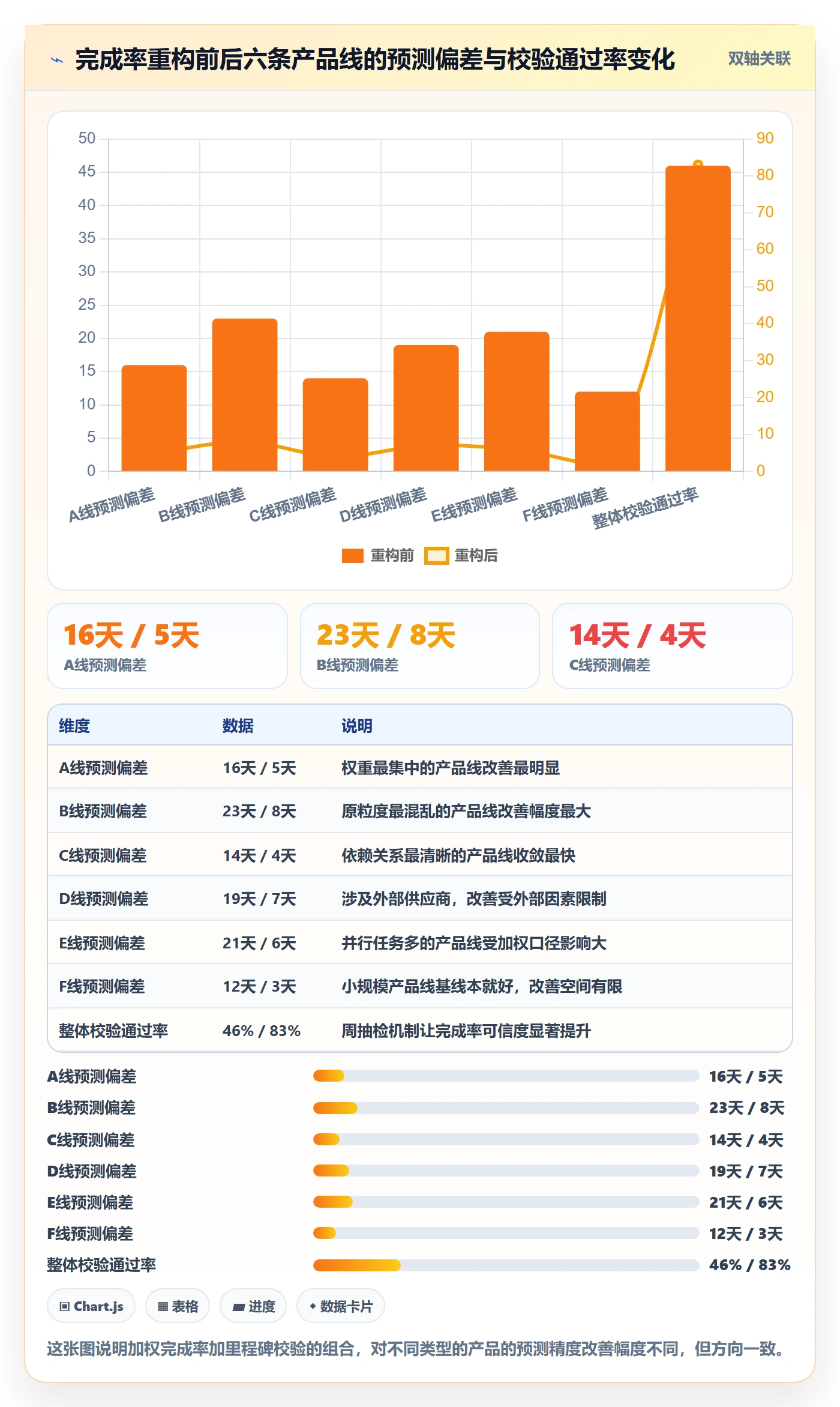 进度管理完成率全流程：项目经理最佳实践与一文讲清