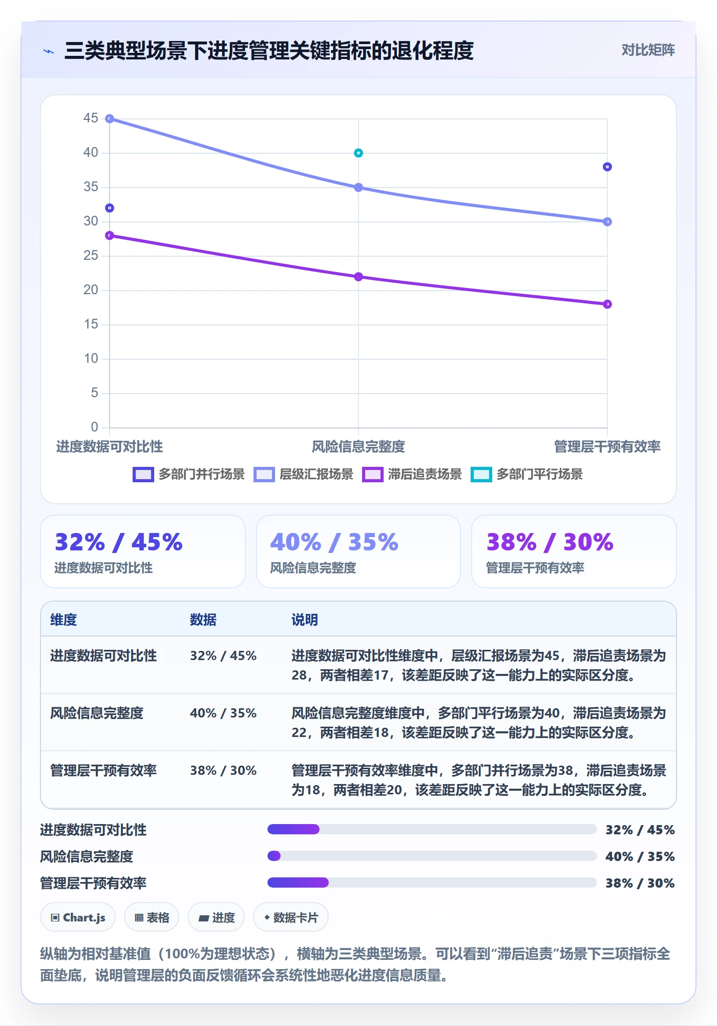 进度更新最佳实践：管理层进度管理协同管理，常见问题