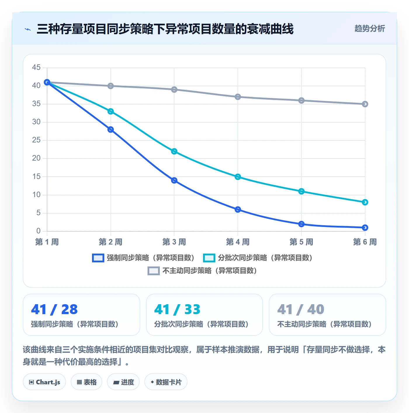项目模板模板权限教程:企业管理者协同管理,避坑指南