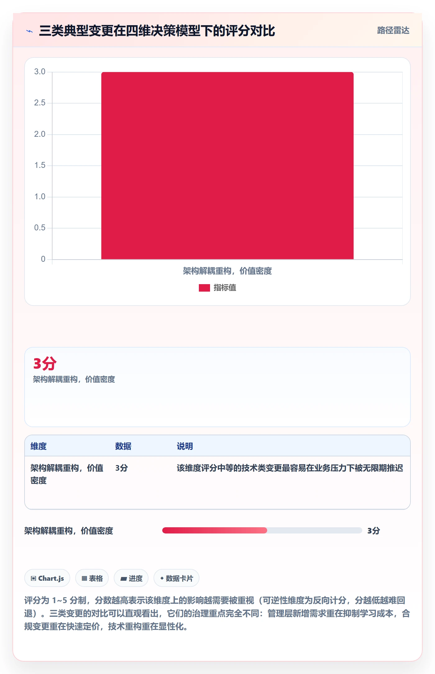 范围变更最佳实践:管理层项目范围落地方案,常见问题