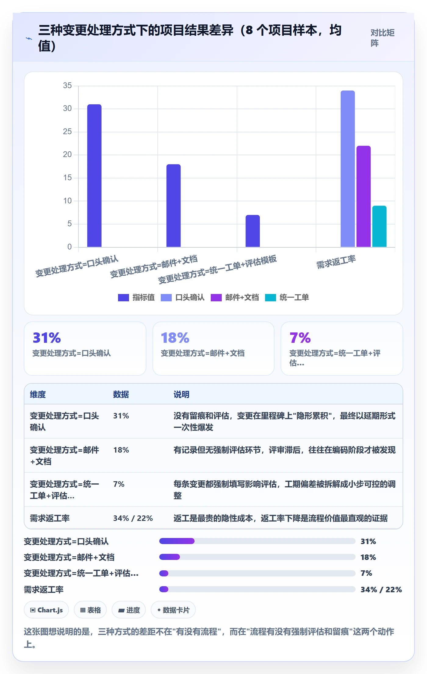 范围变更怎么做？项目经理落地方案：项目范围从0到1